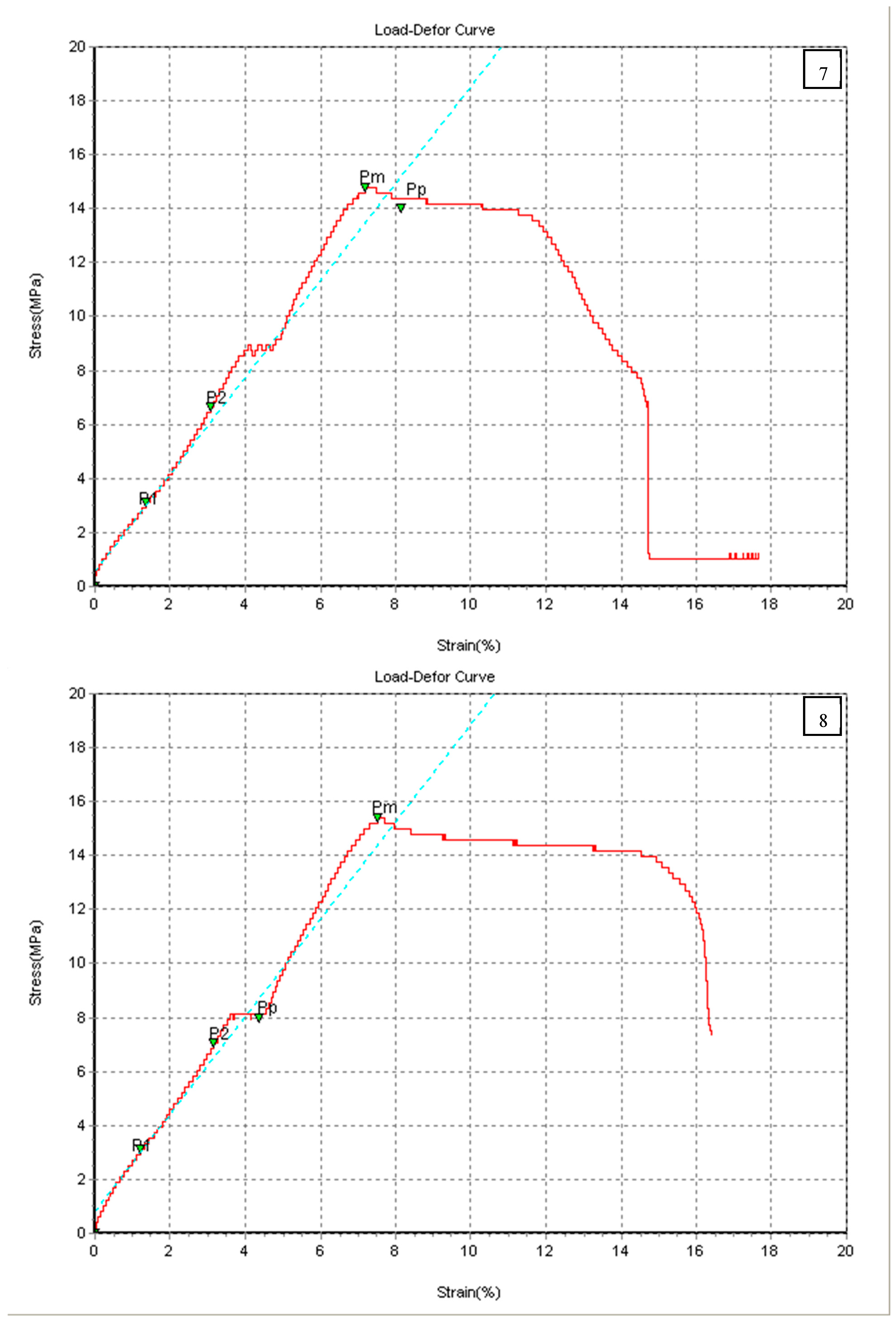 Chemengineering 07 00046 g006d