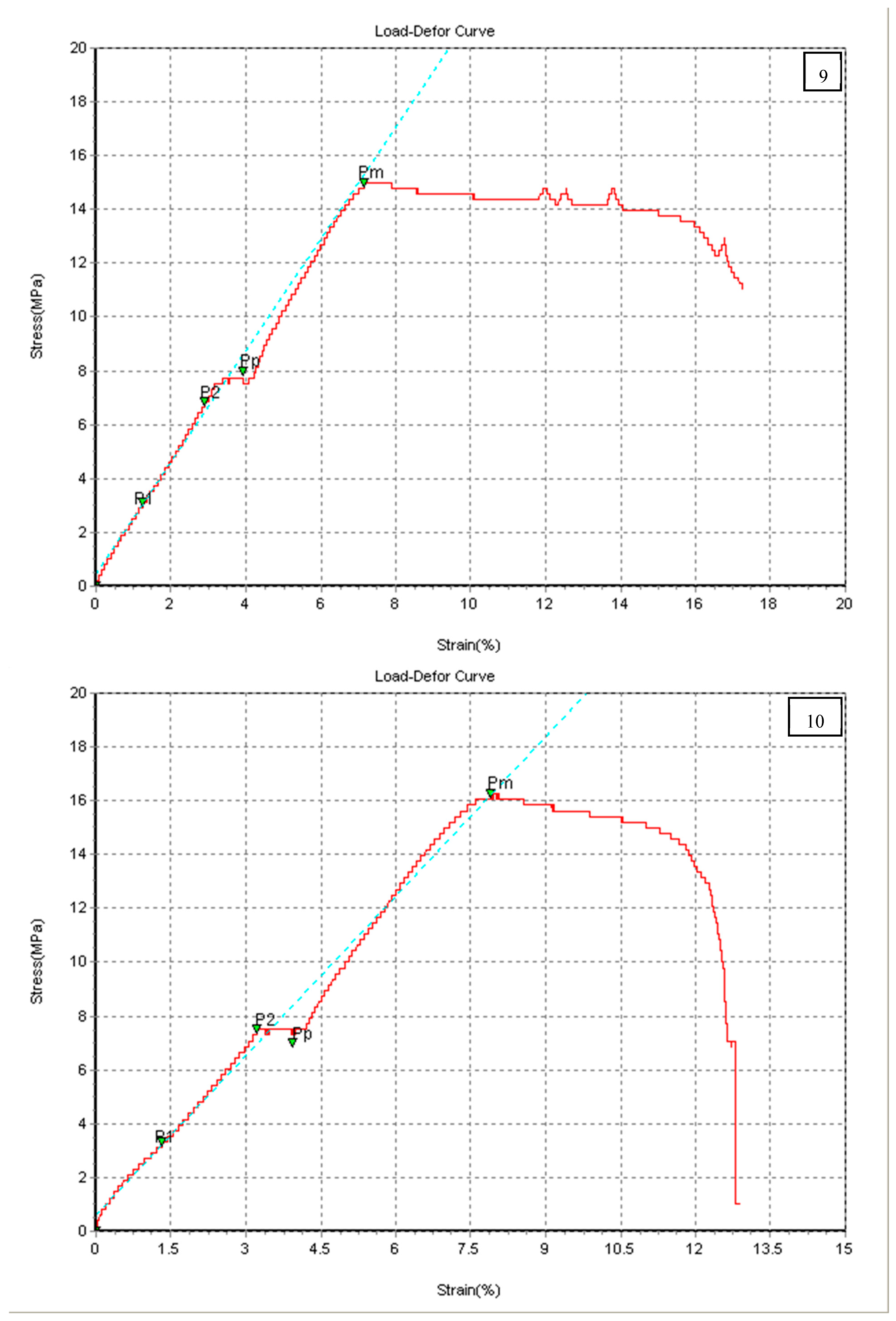 Chemengineering 07 00046 g006e