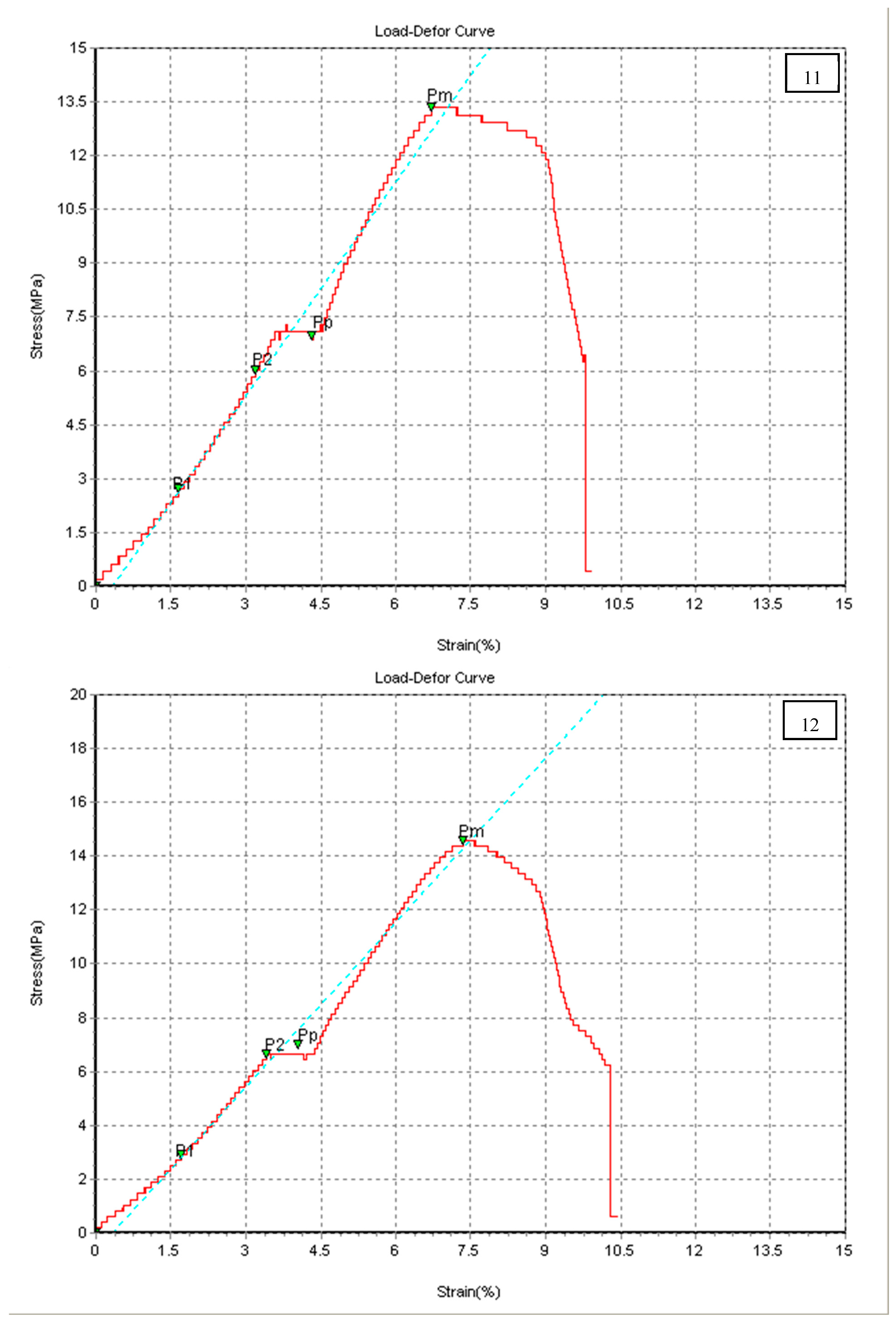 Chemengineering 07 00046 g006f