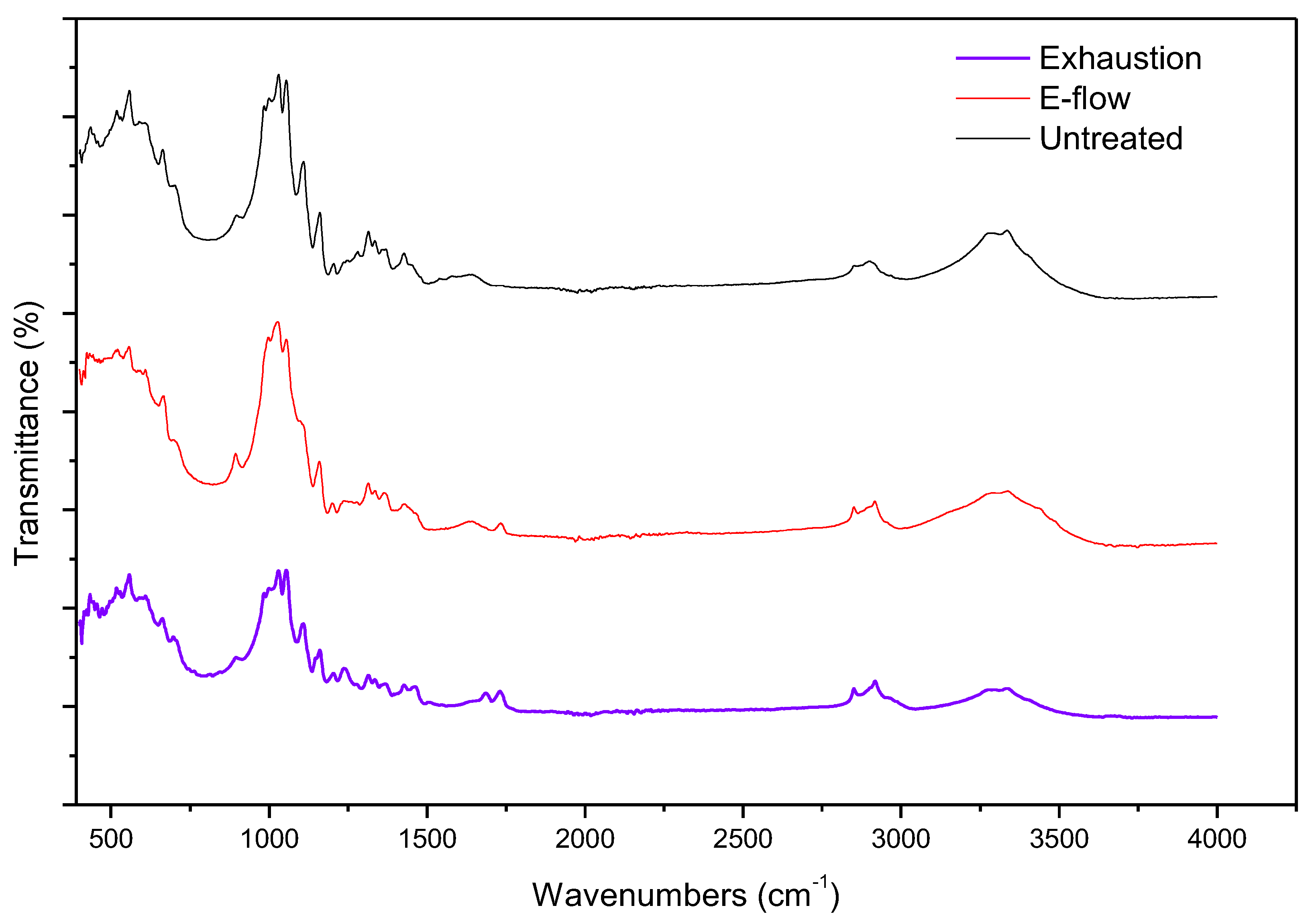 Chemengineering 07 00047 g007