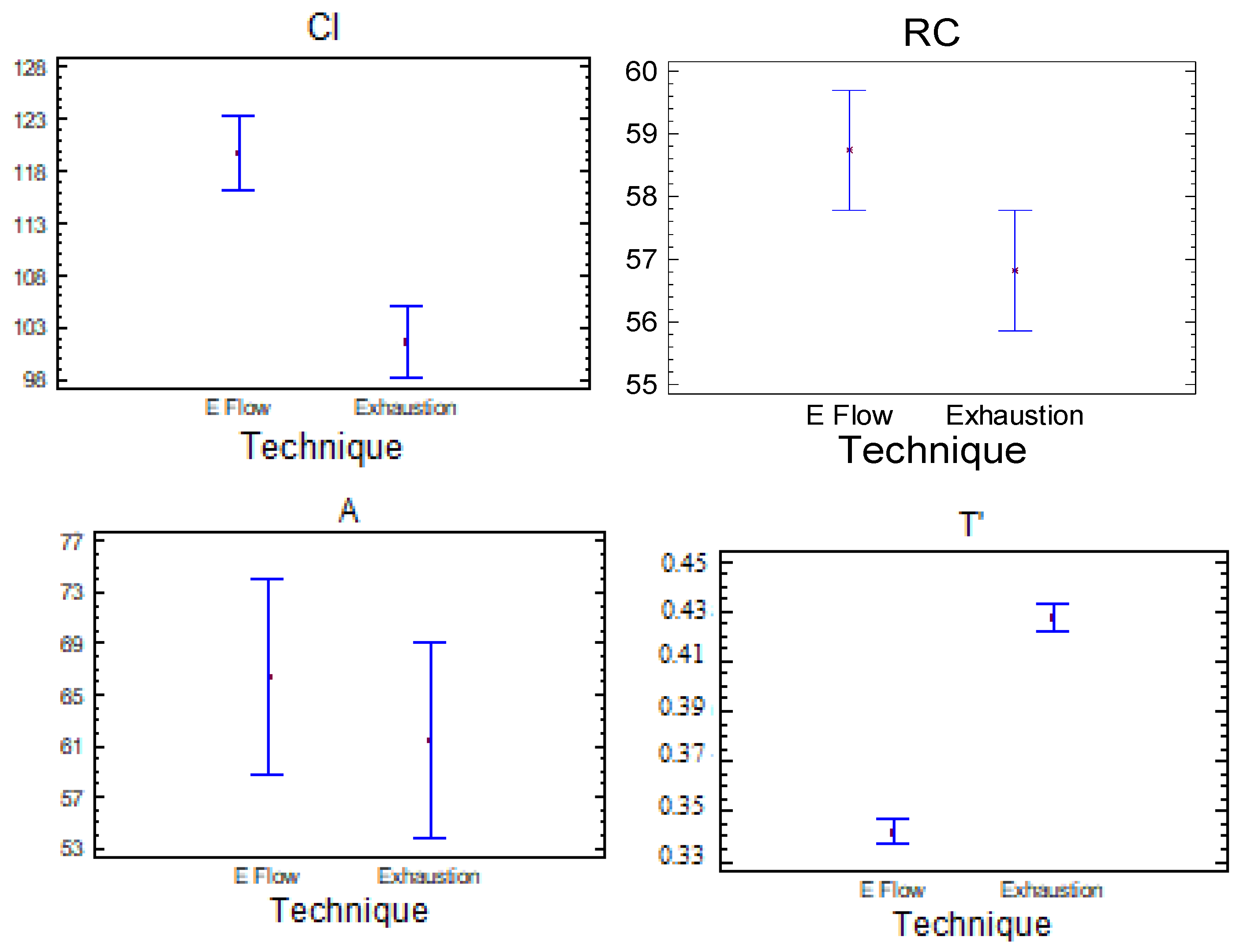 Chemengineering 07 00047 g013