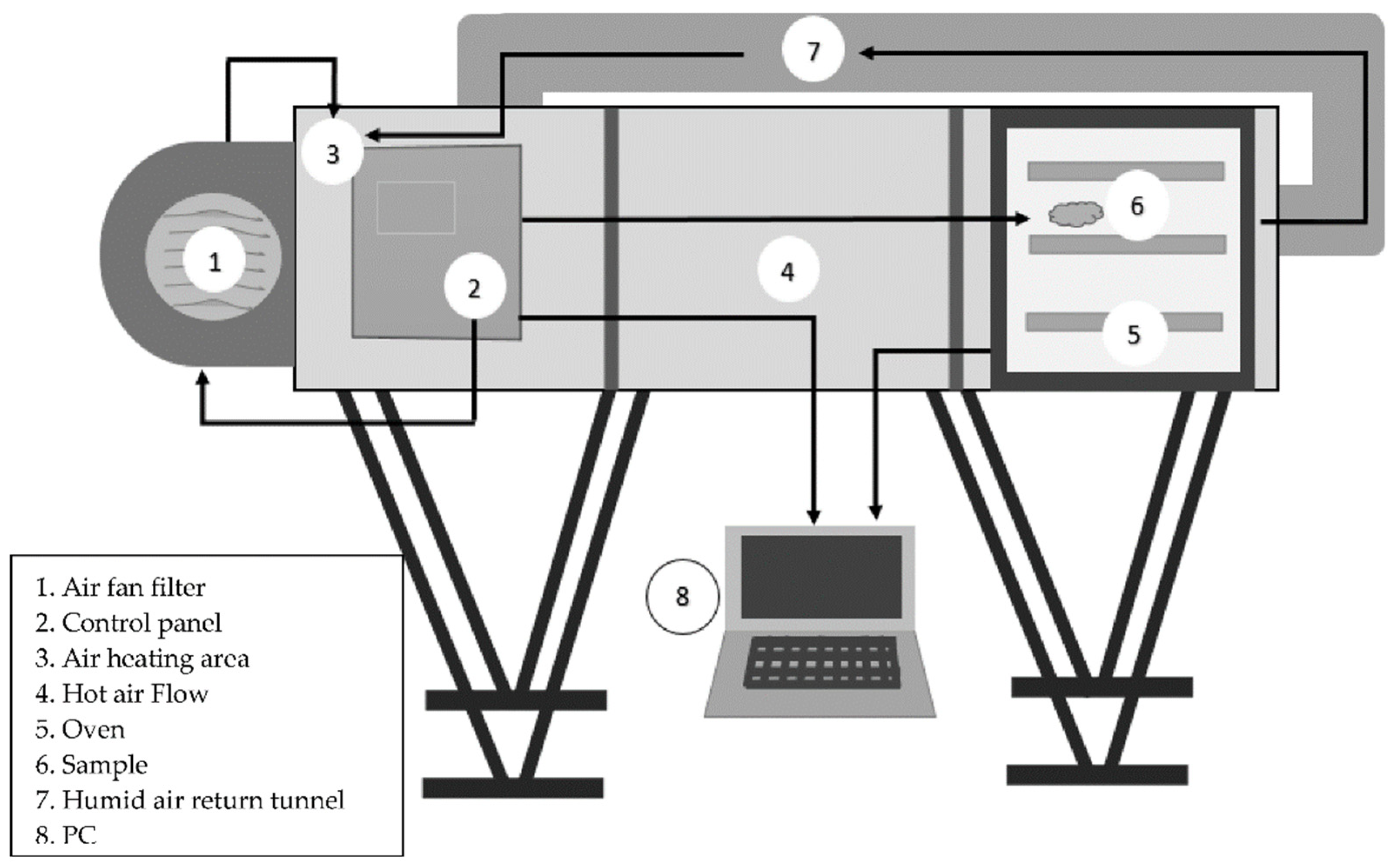 Chemengineering 07 00049 g001 Chemengineering 07 00049 g001
