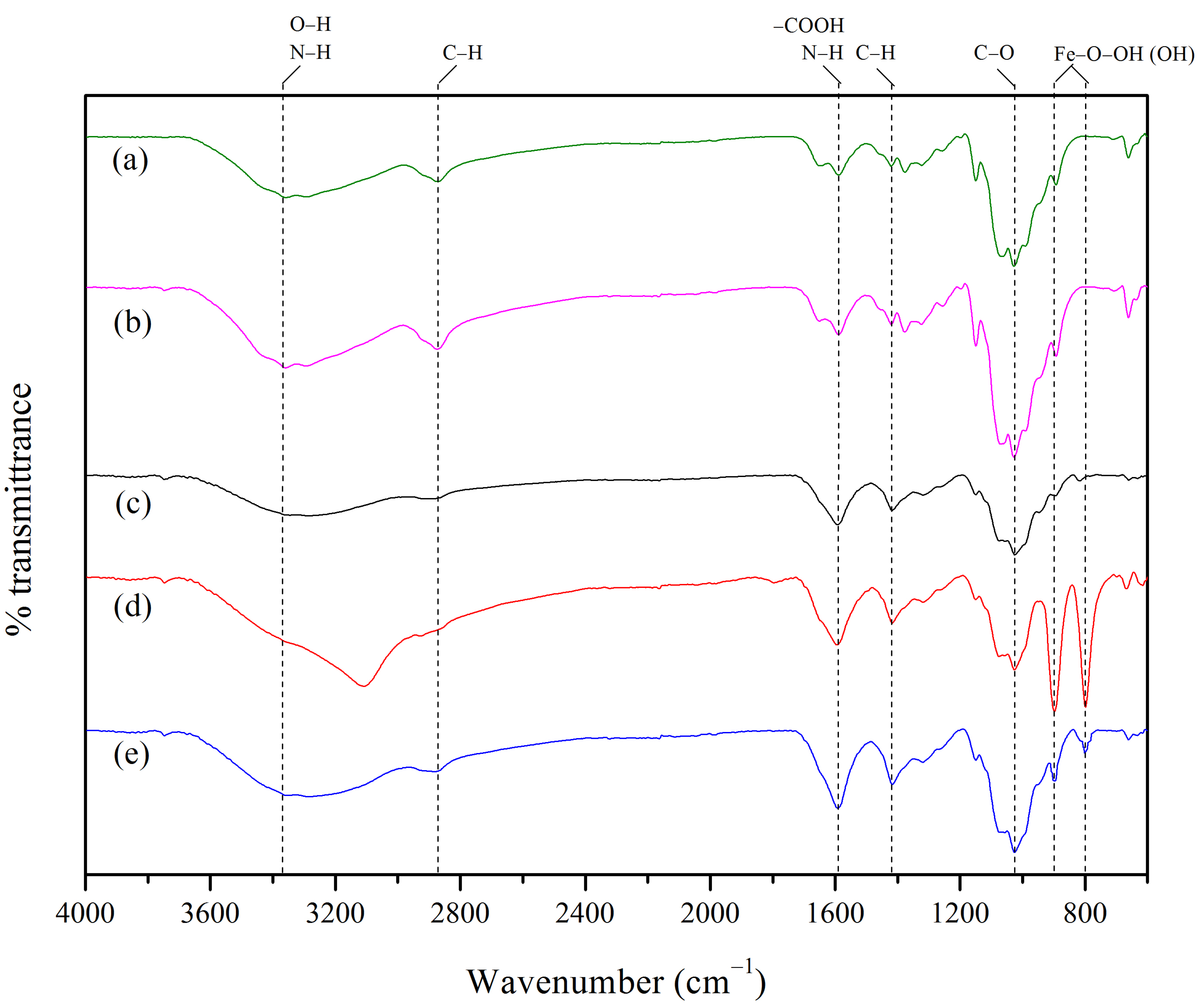 Chemengineering 07 00052 g006