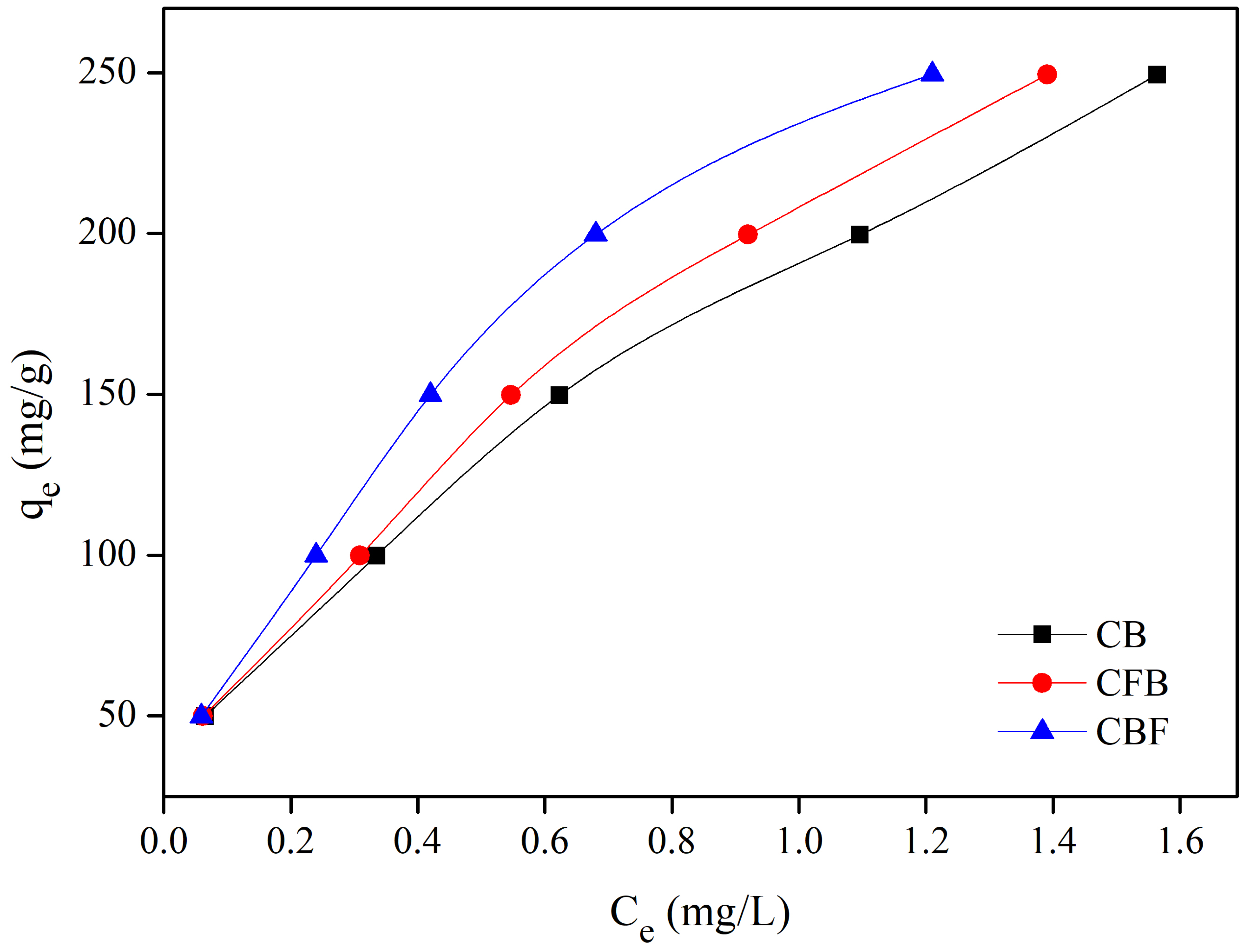 Chemengineering 07 00052 g010