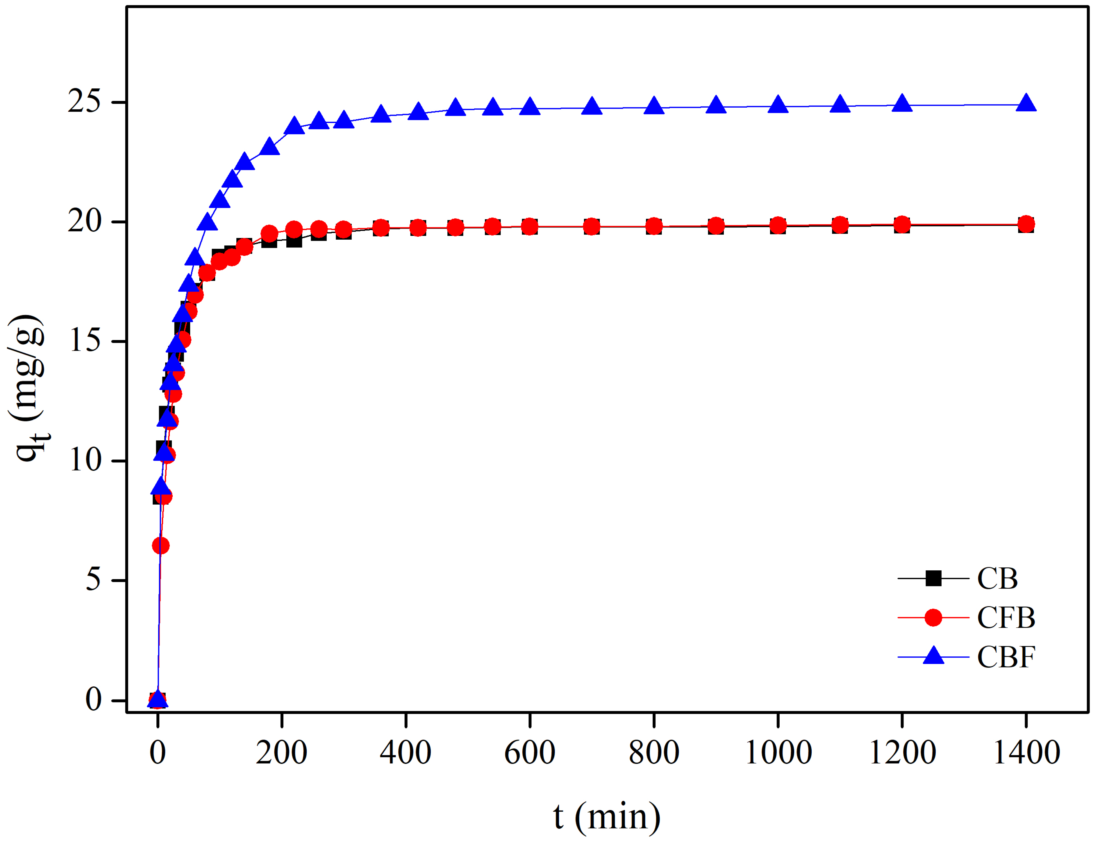 Chemengineering 07 00052 g012
