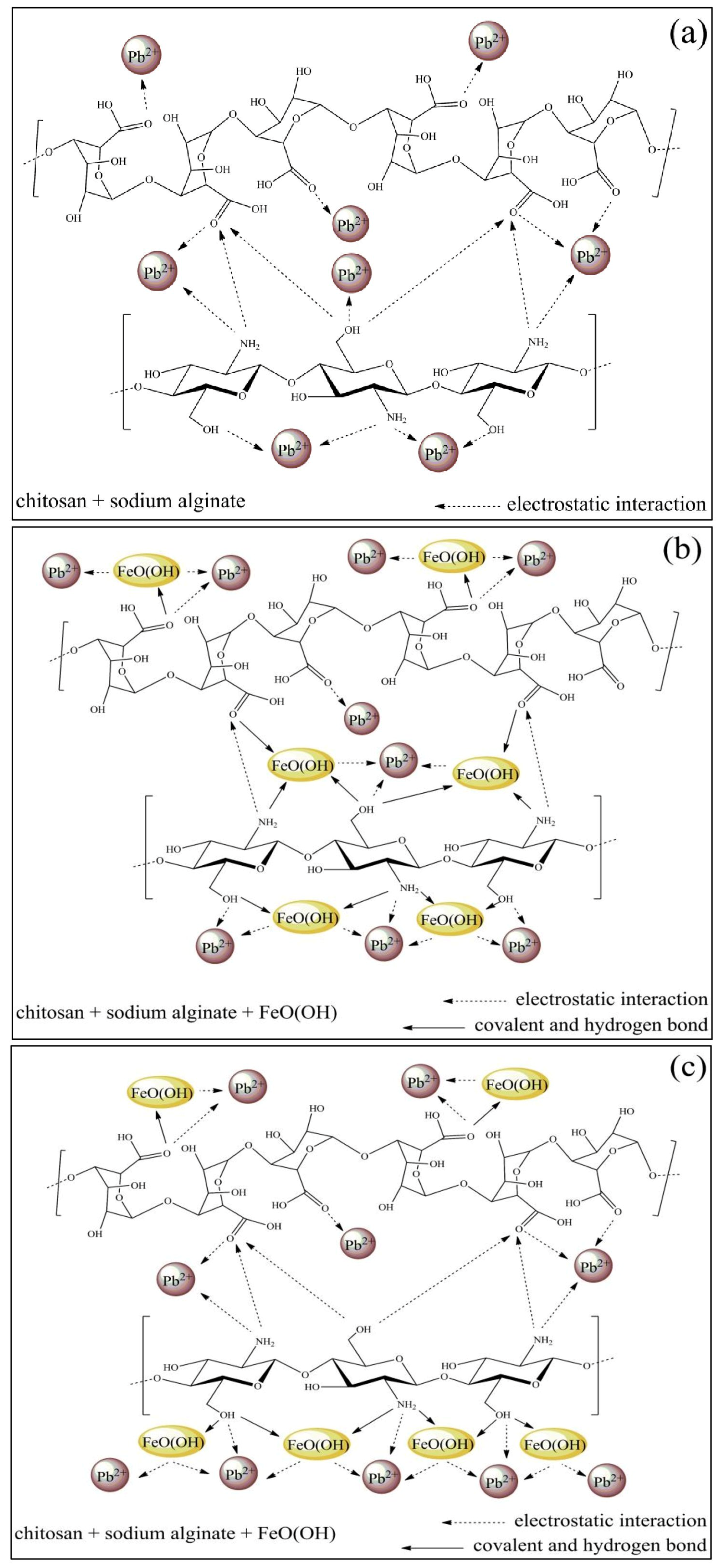 Chemengineering 07 00052 g014