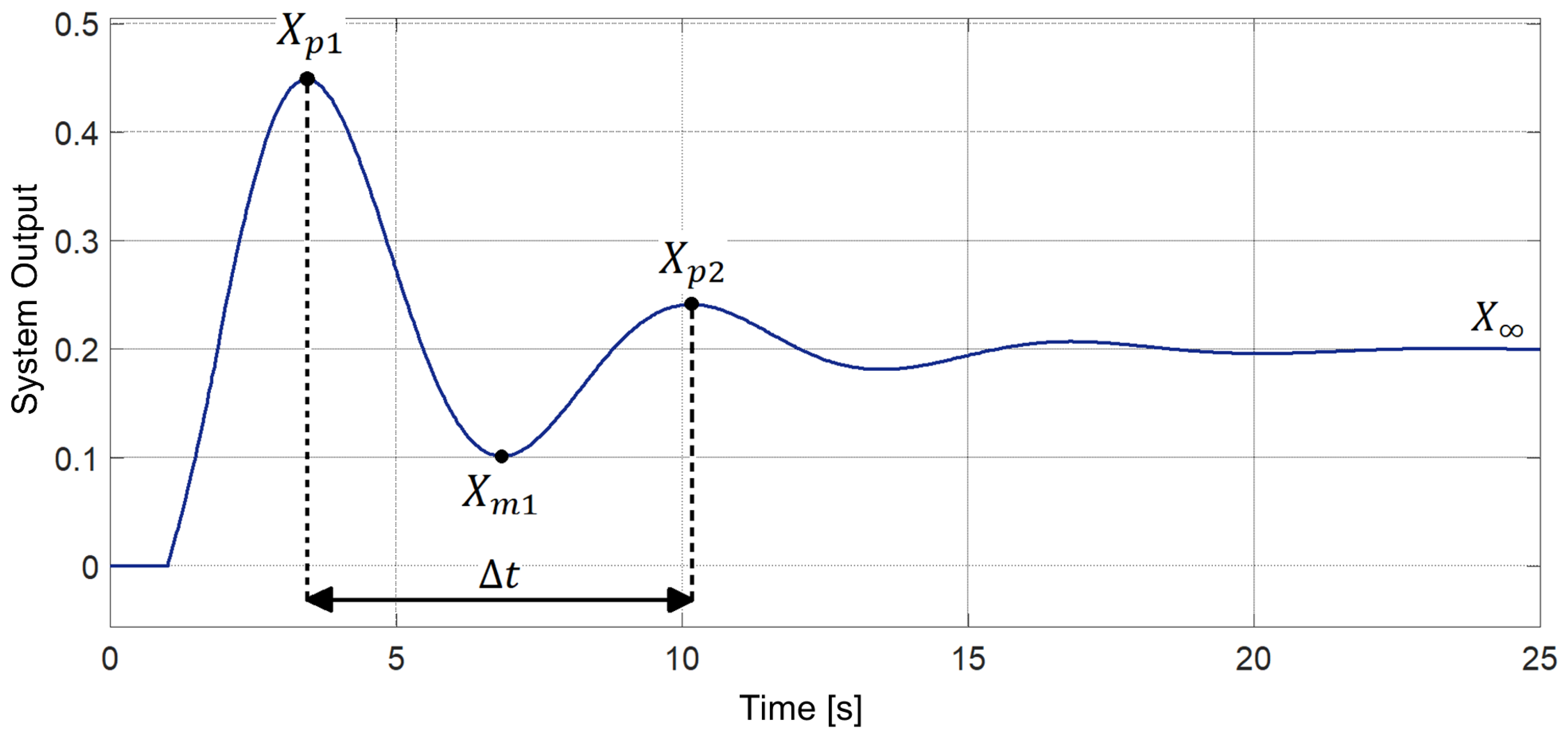 Chemengineering 07 00053 g002