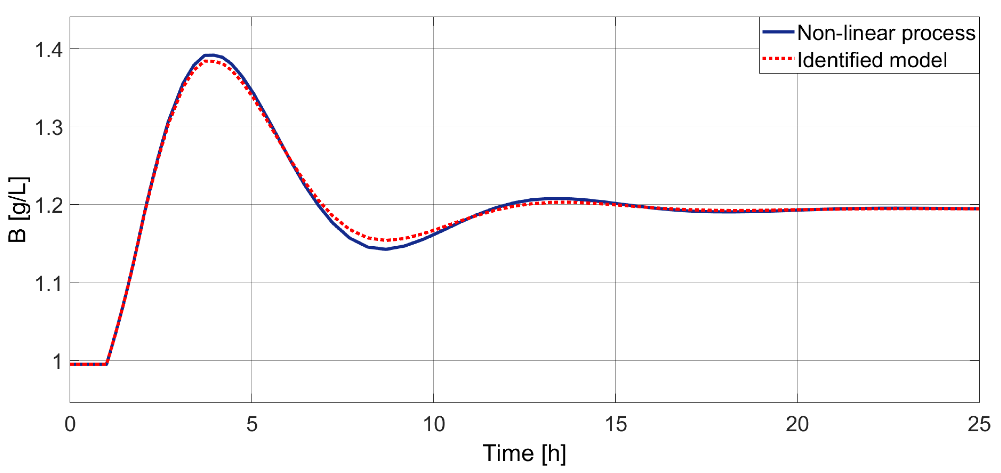 Chemengineering 07 00053 g005