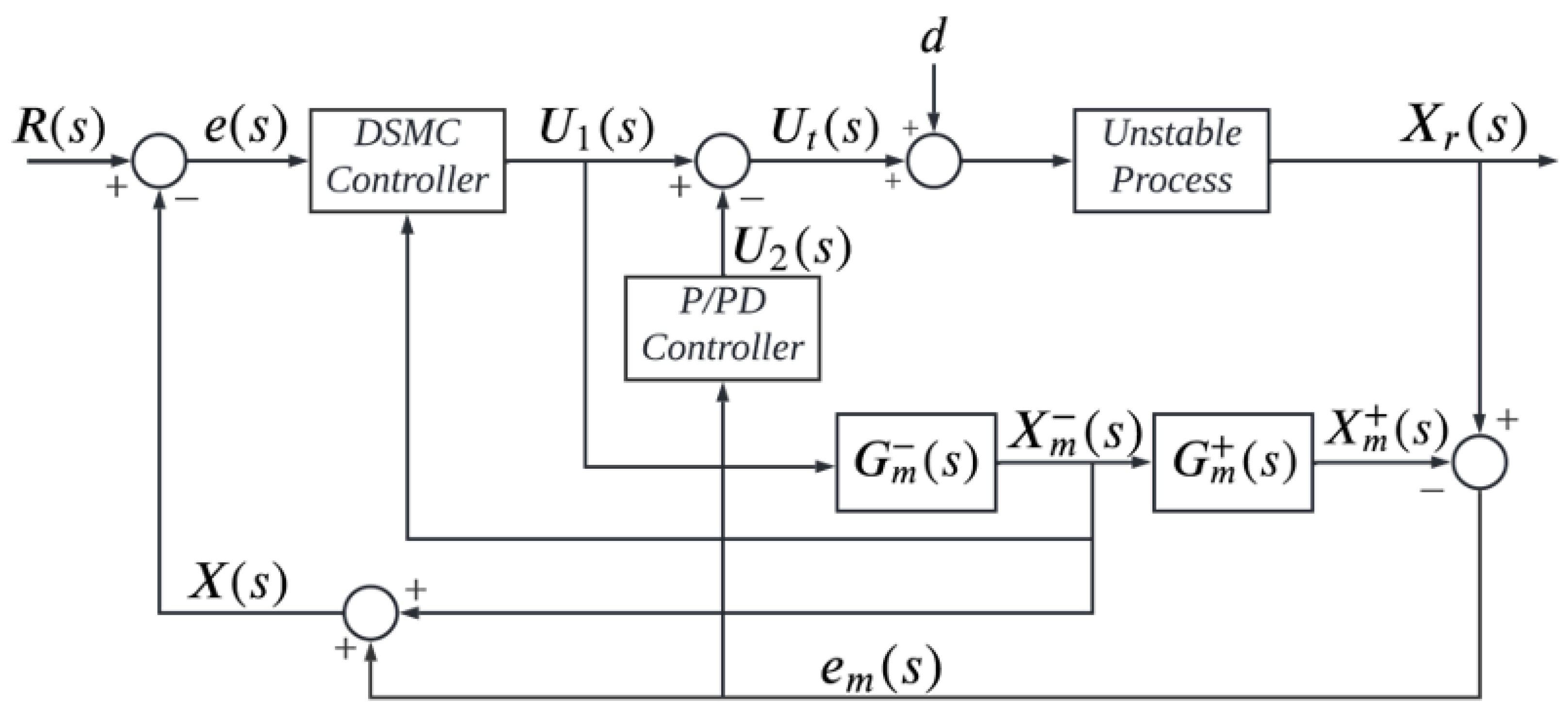 Chemengineering 07 00053 g006