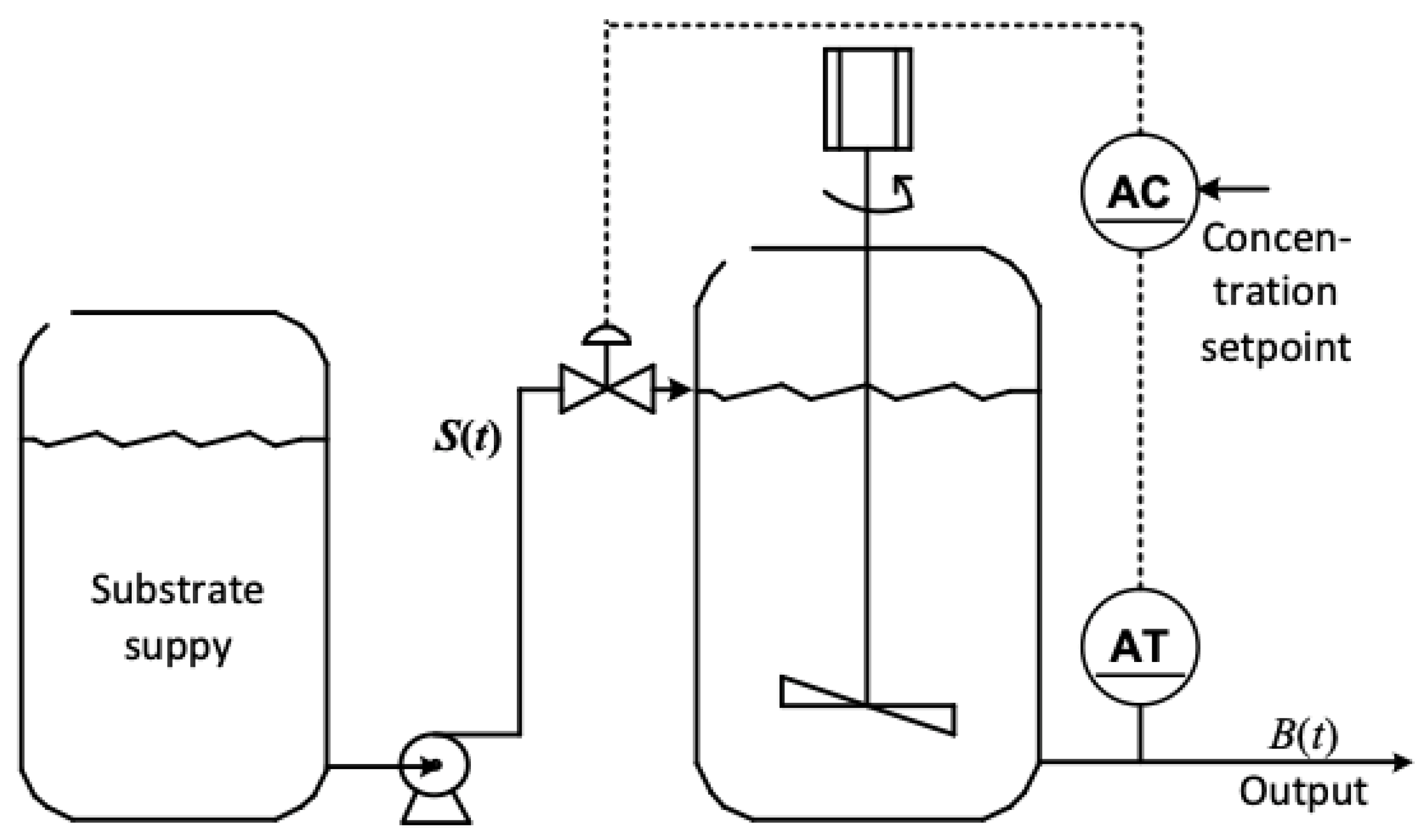Chemengineering 07 00053 g007