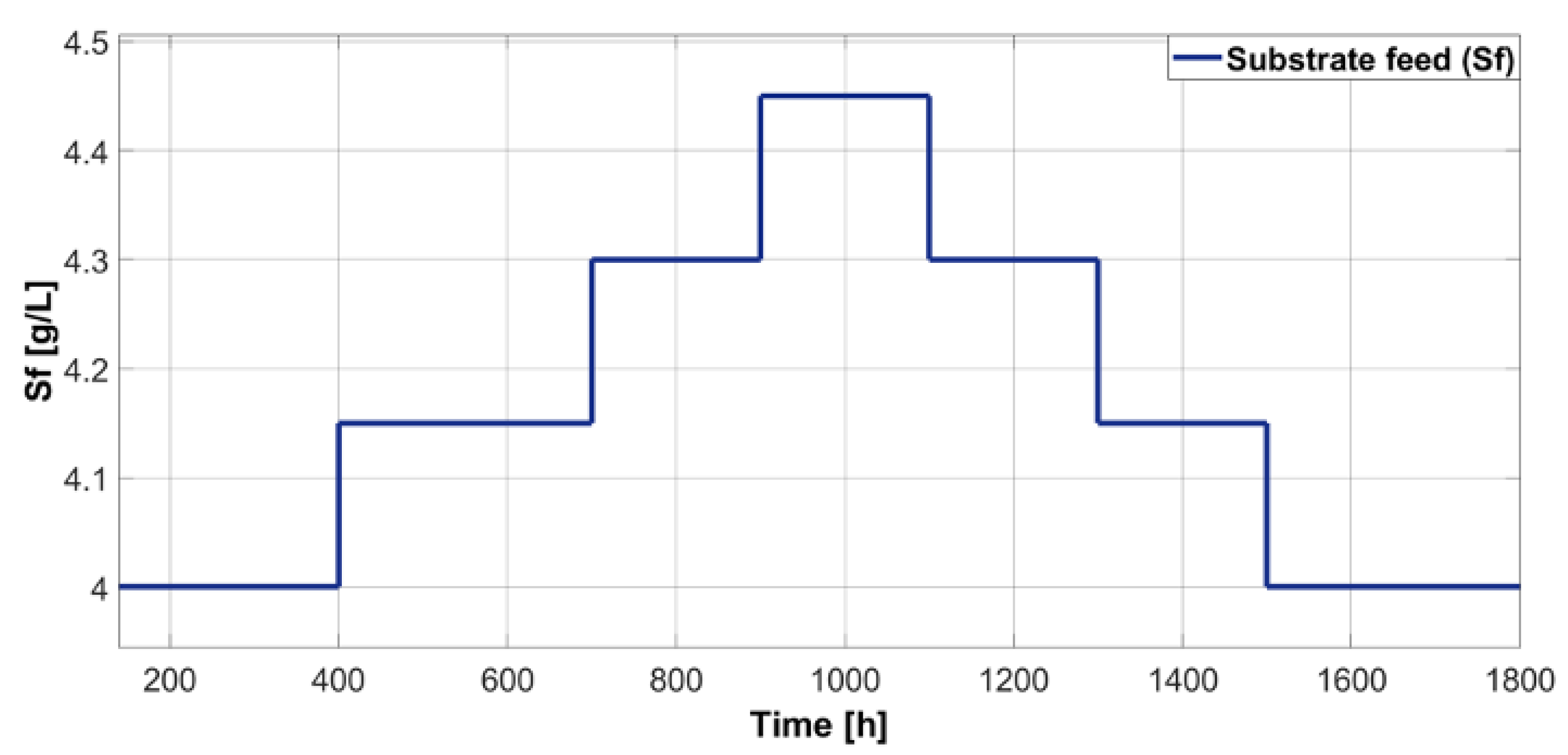 Chemengineering 07 00053 g011
