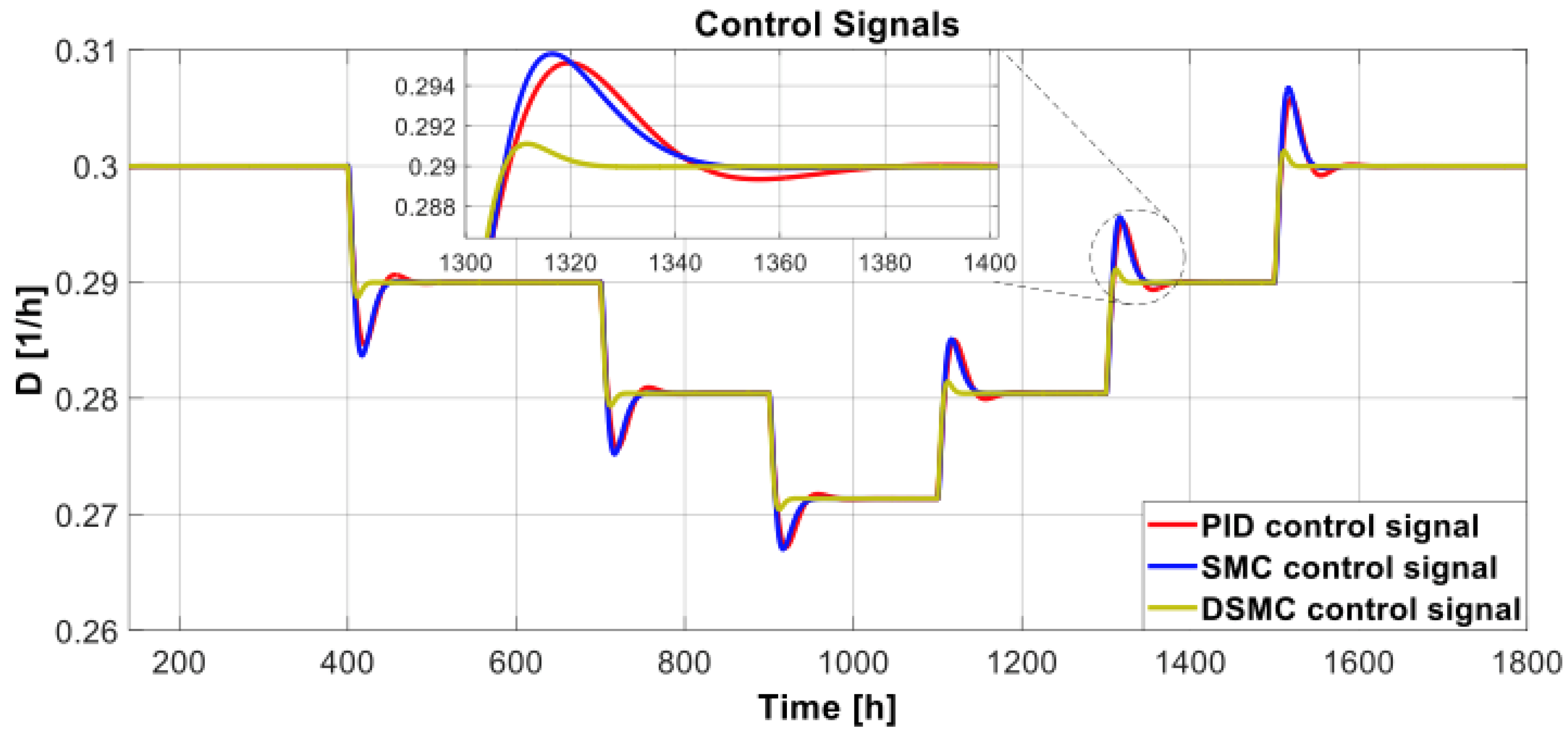 Chemengineering 07 00053 g013