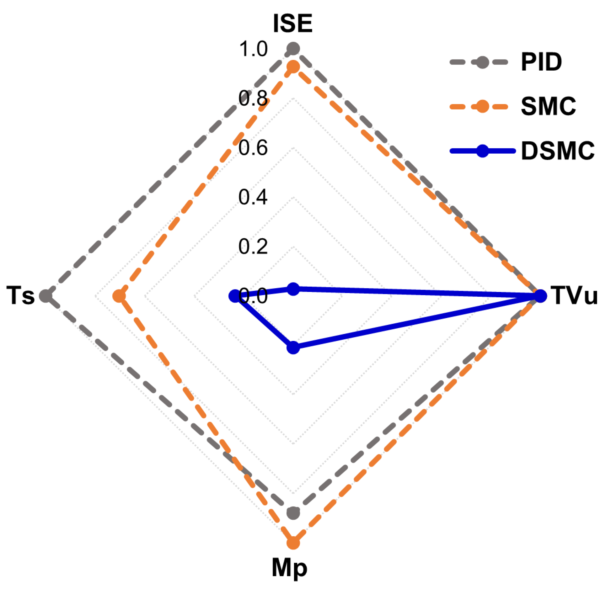 Chemengineering 07 00053 g014