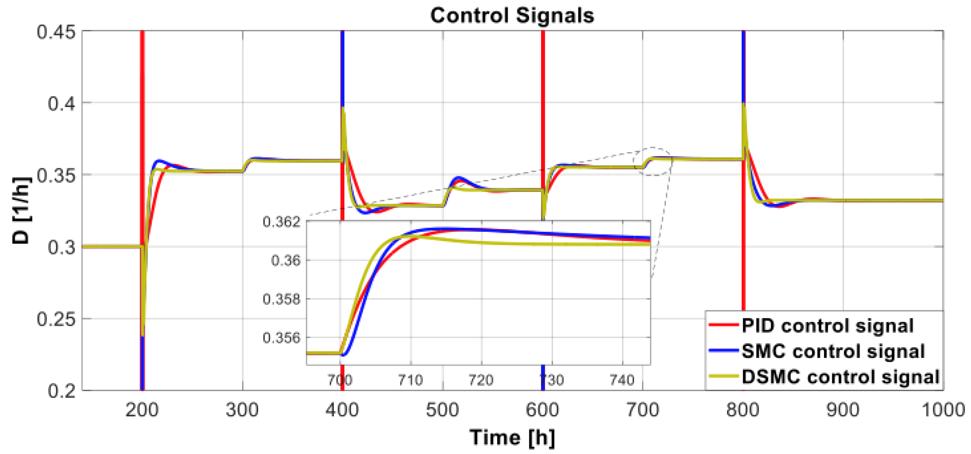Chemengineering 07 00053 g017