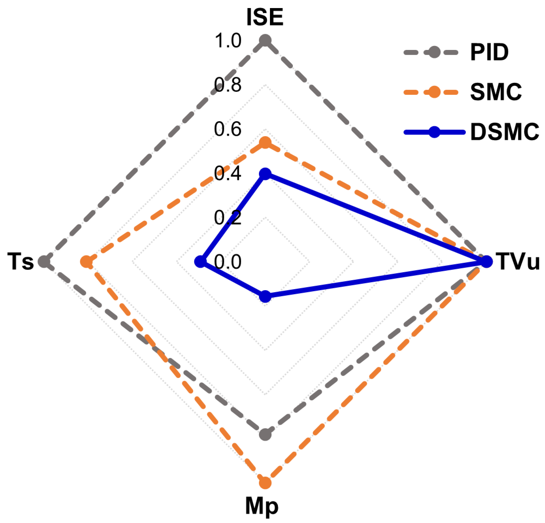 Chemengineering 07 00053 g018