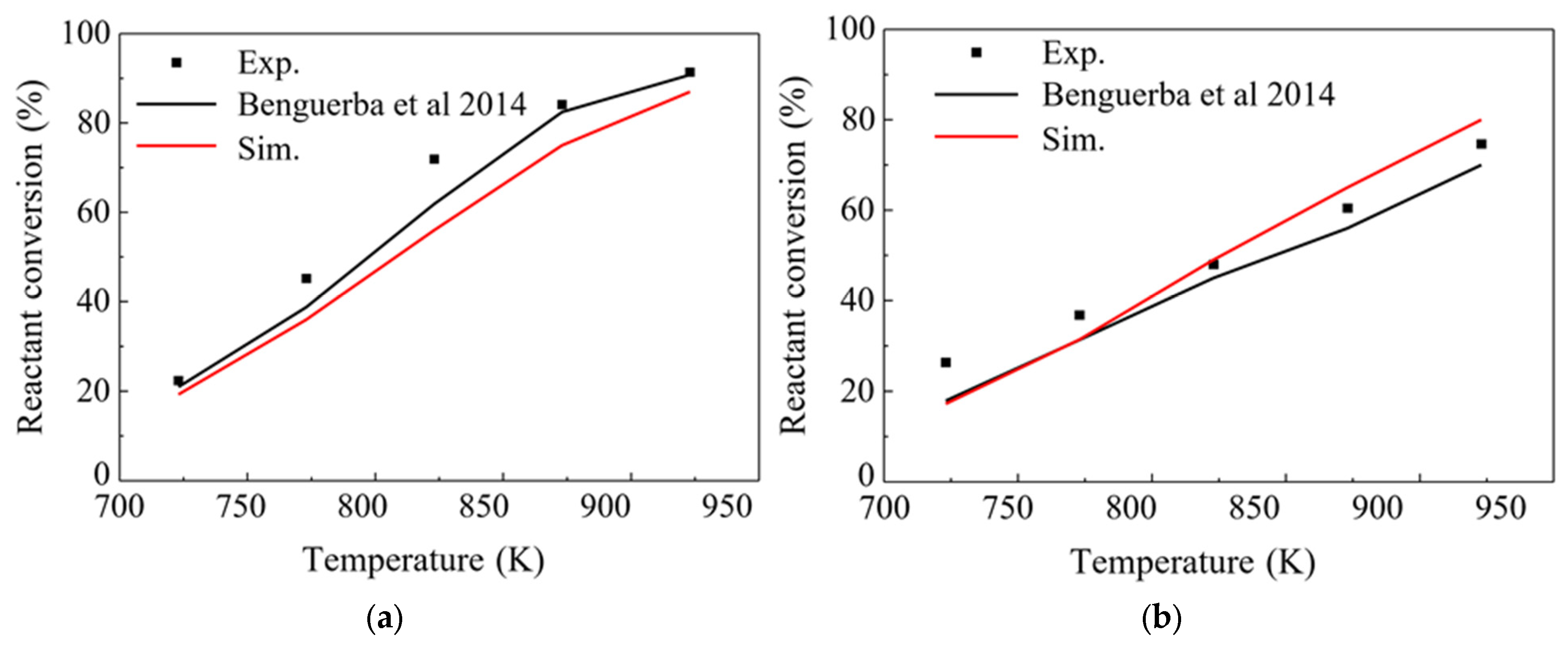 Chemengineering 07 00057 g003