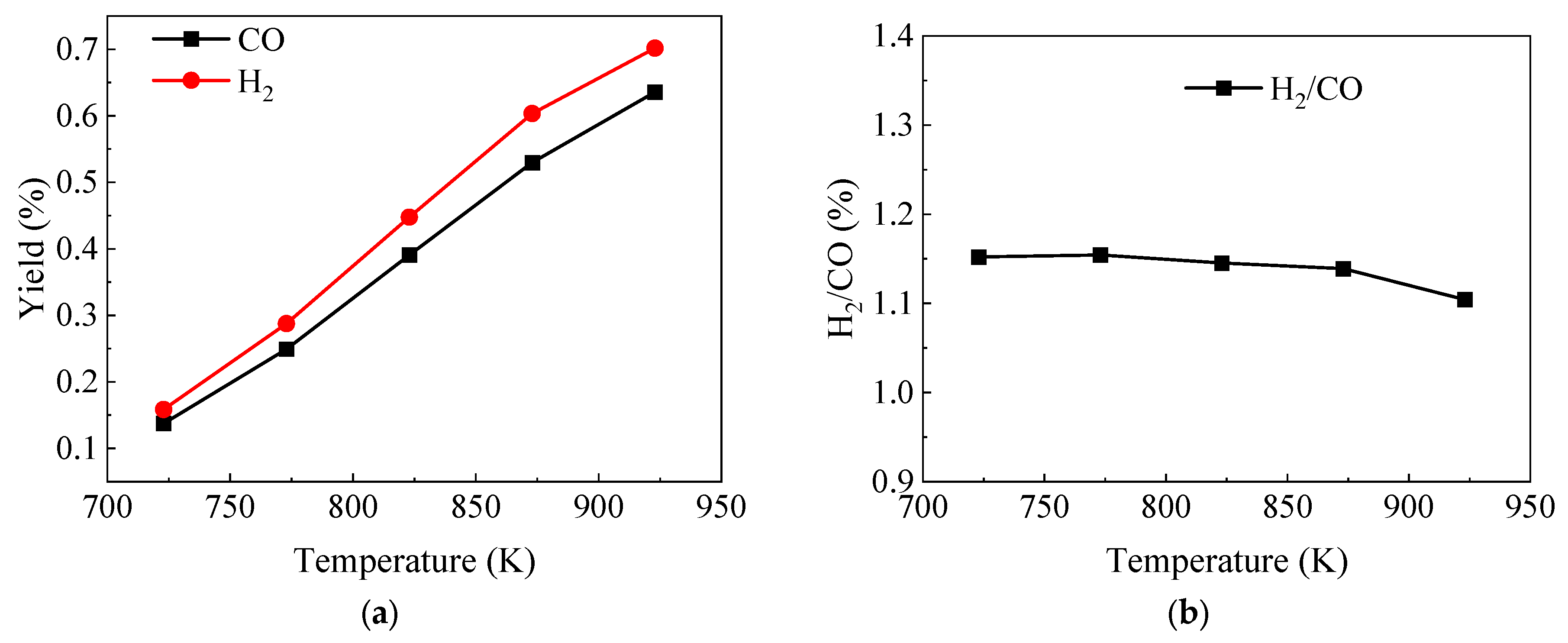 Chemengineering 07 00057 g004