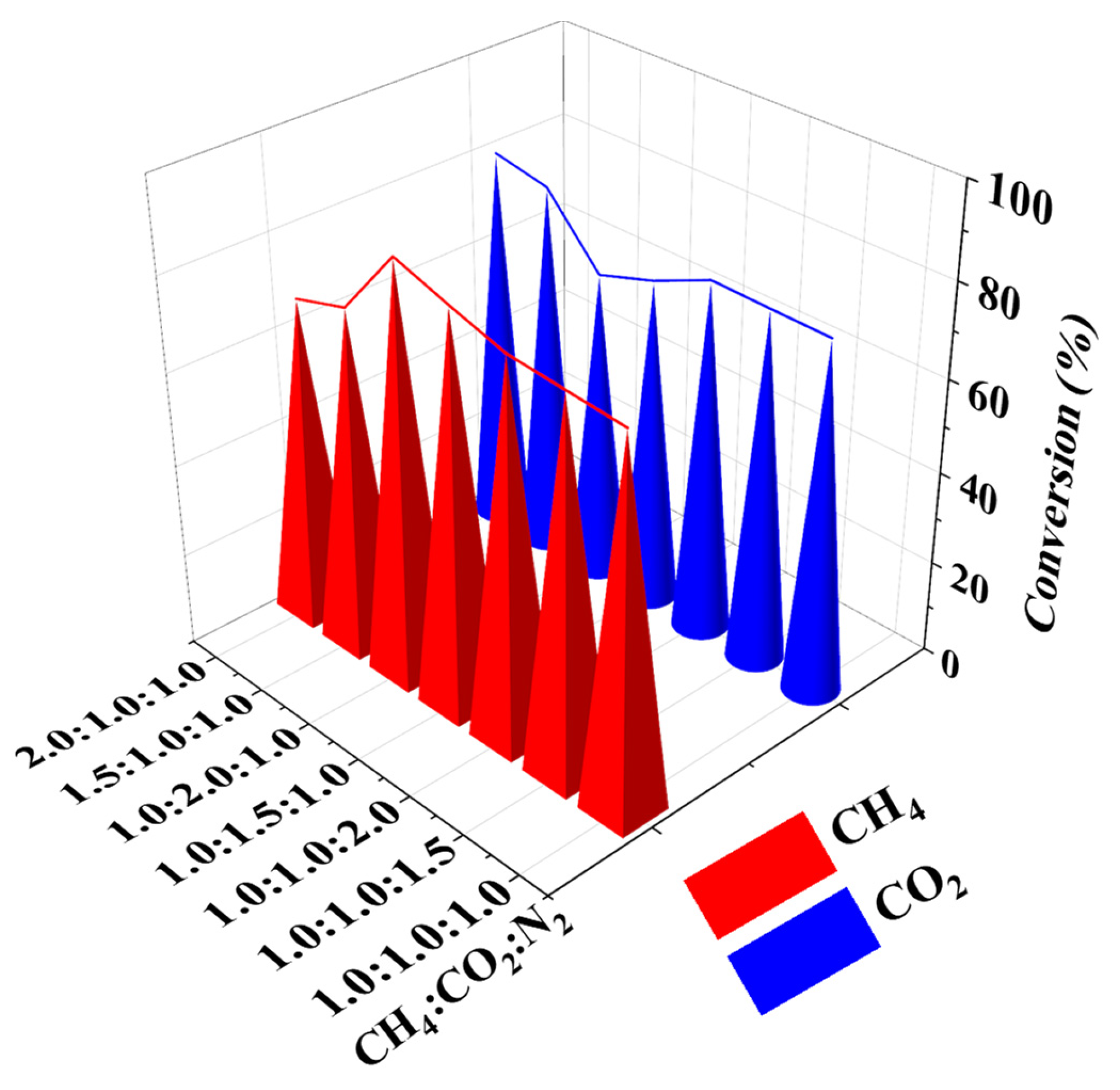 Chemengineering 07 00057 g006