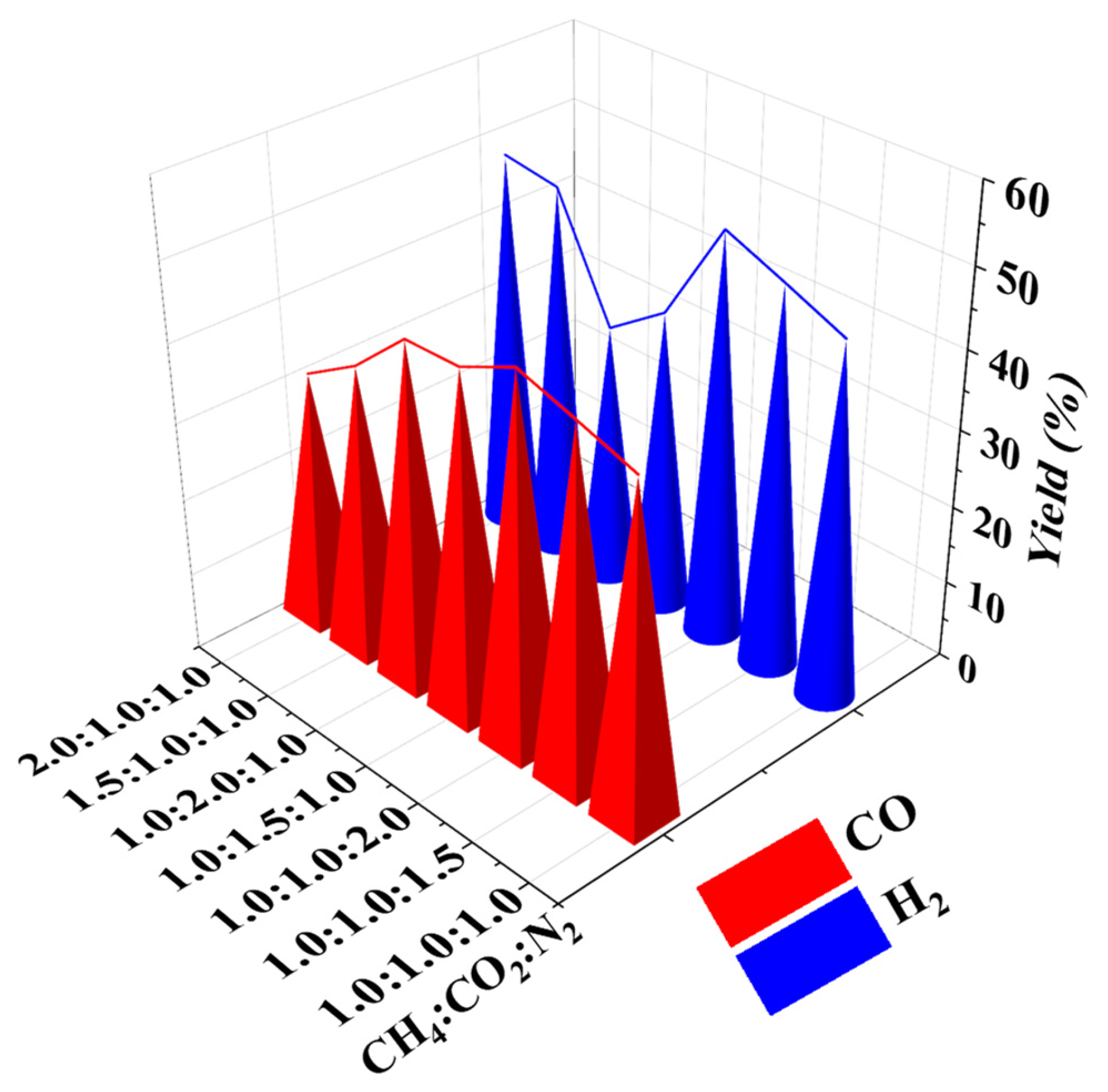 Chemengineering 07 00057 g007