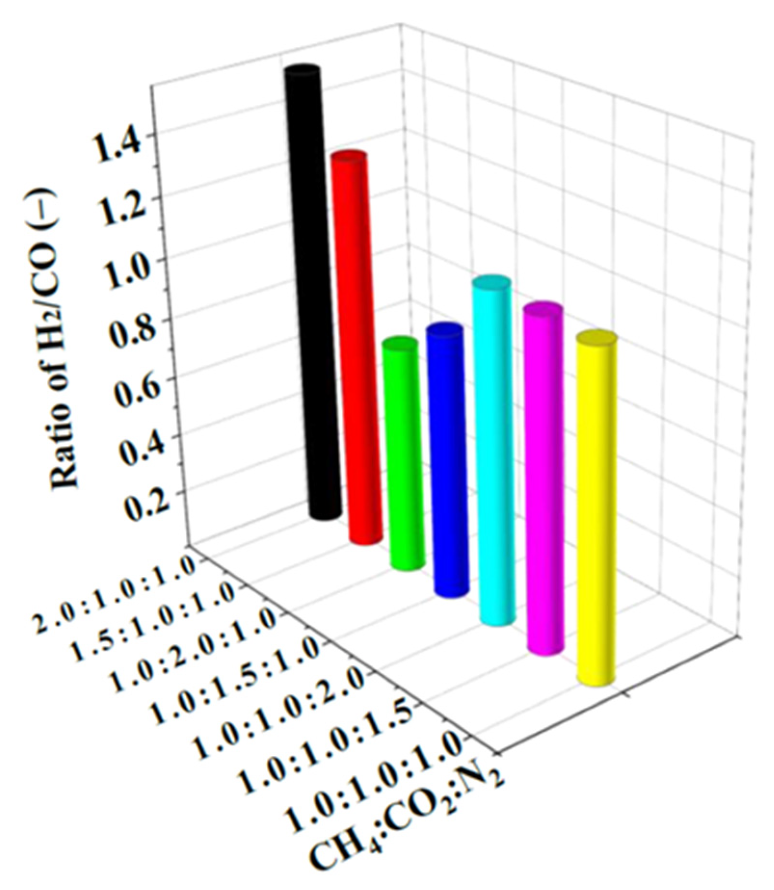 Chemengineering 07 00057 g008