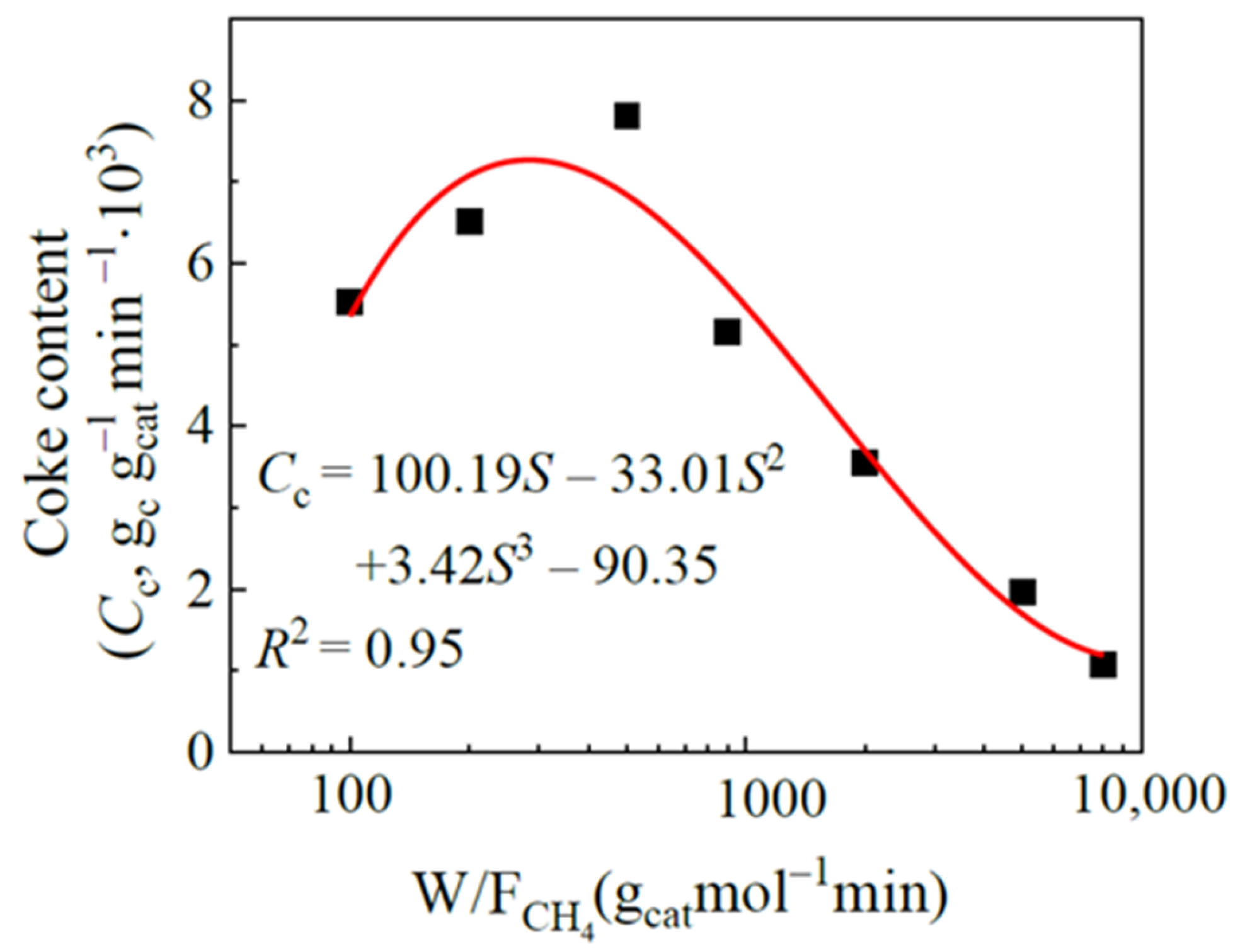 Chemengineering 07 00057 g009