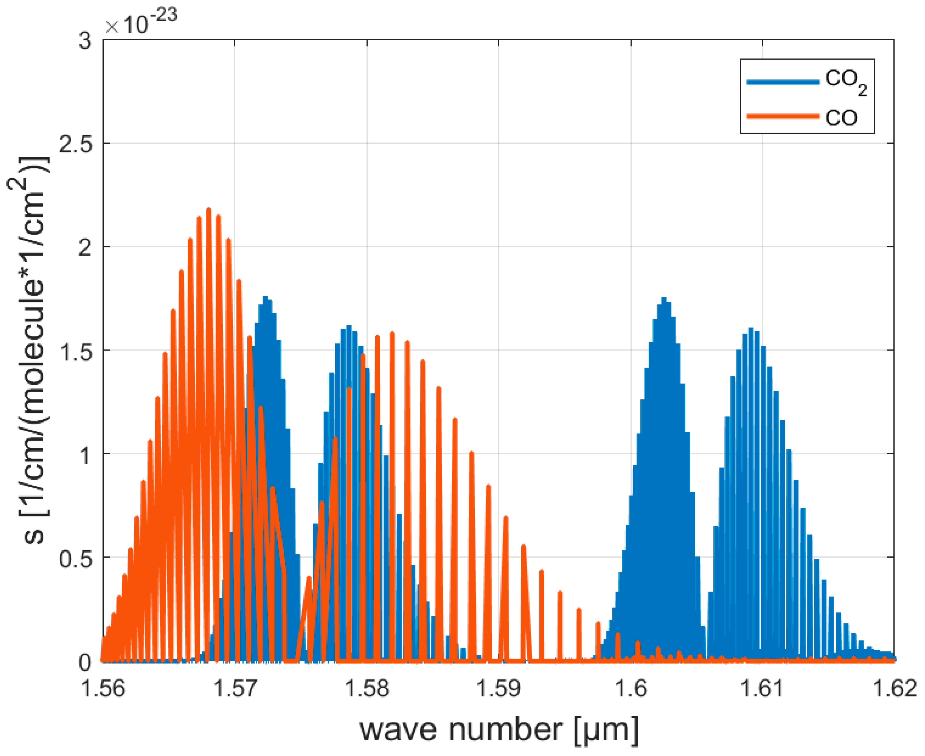 Chemengineering 07 00060 g004