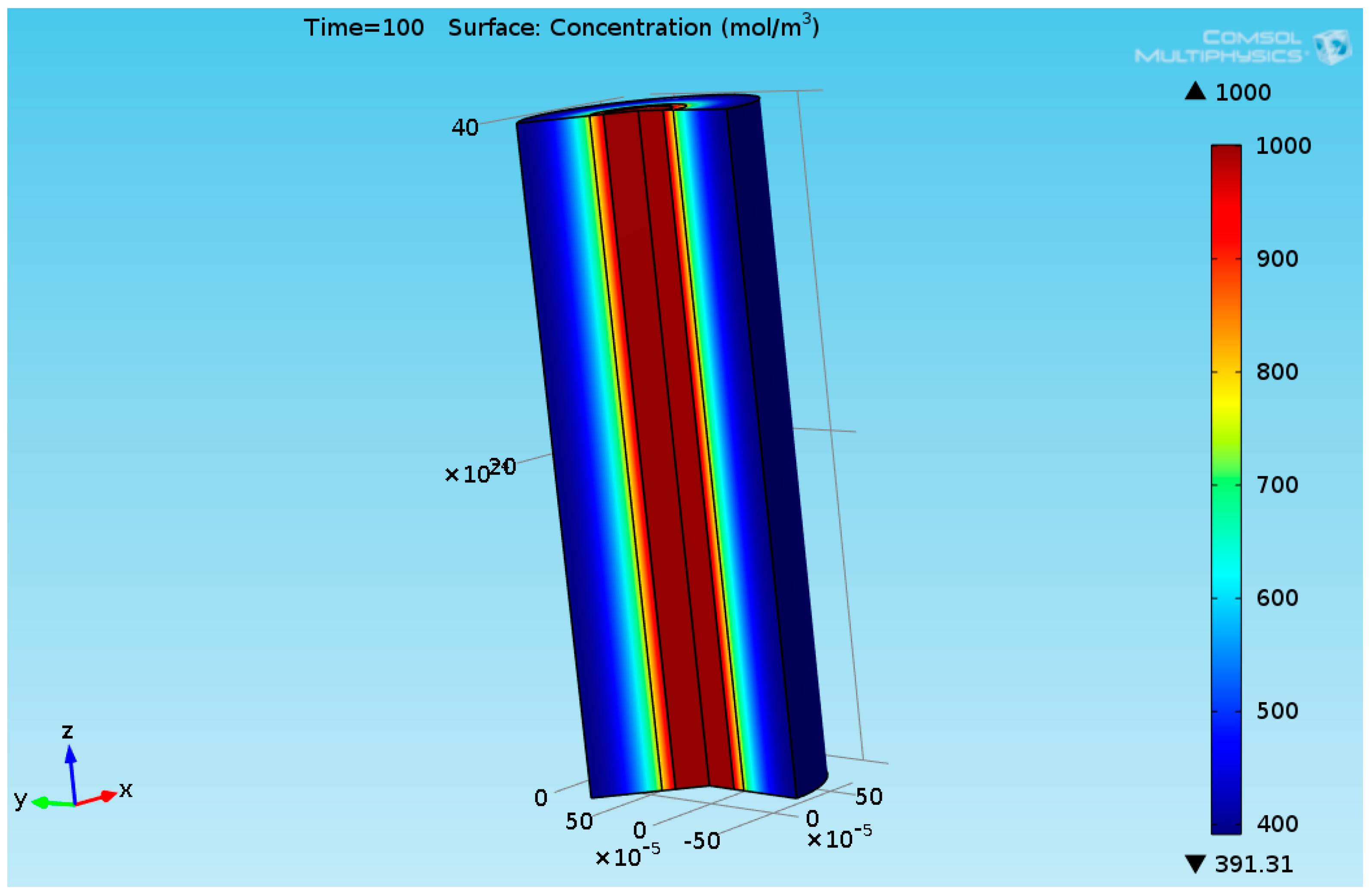Chemengineering 07 00060 g008