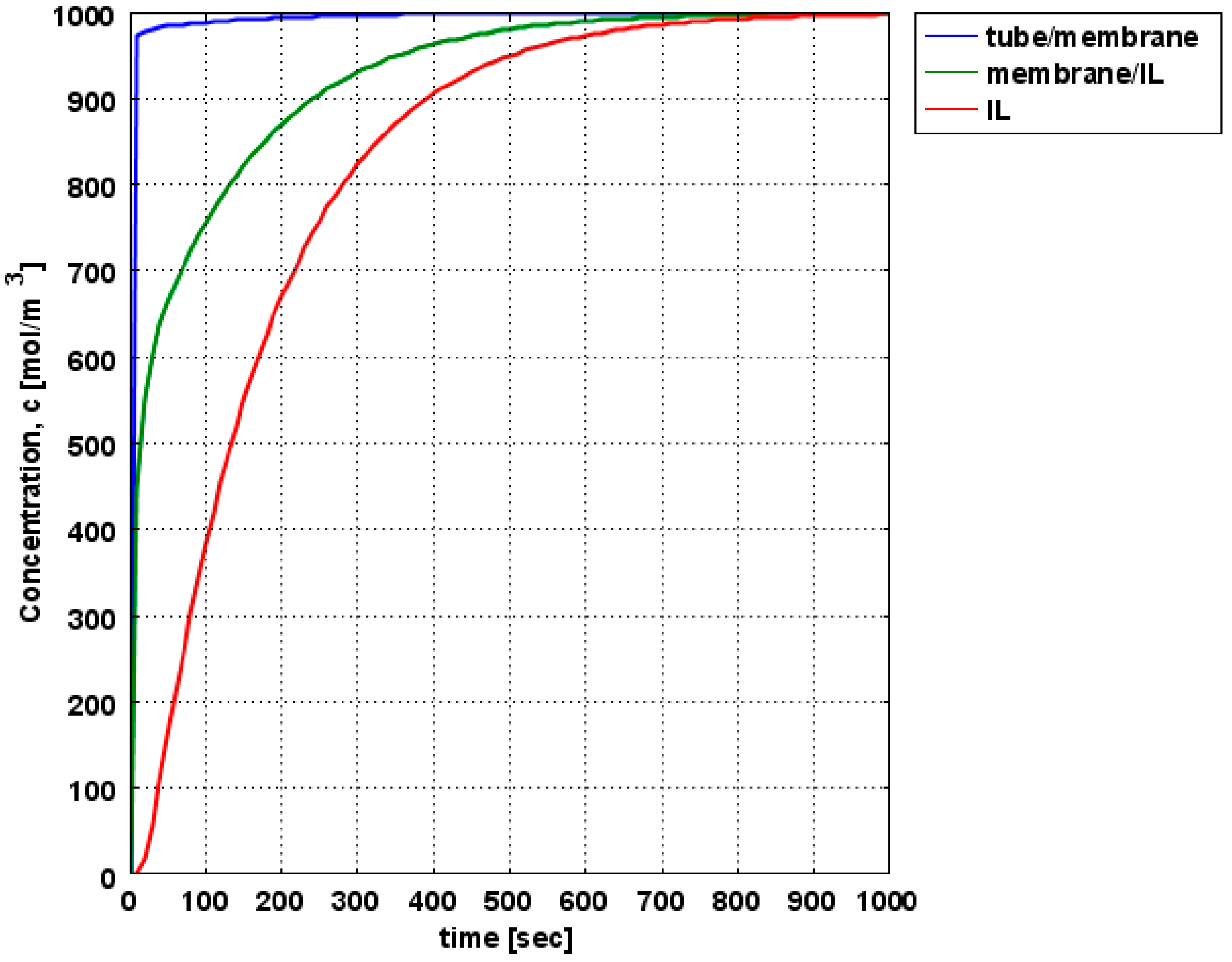 Chemengineering 07 00060 g009