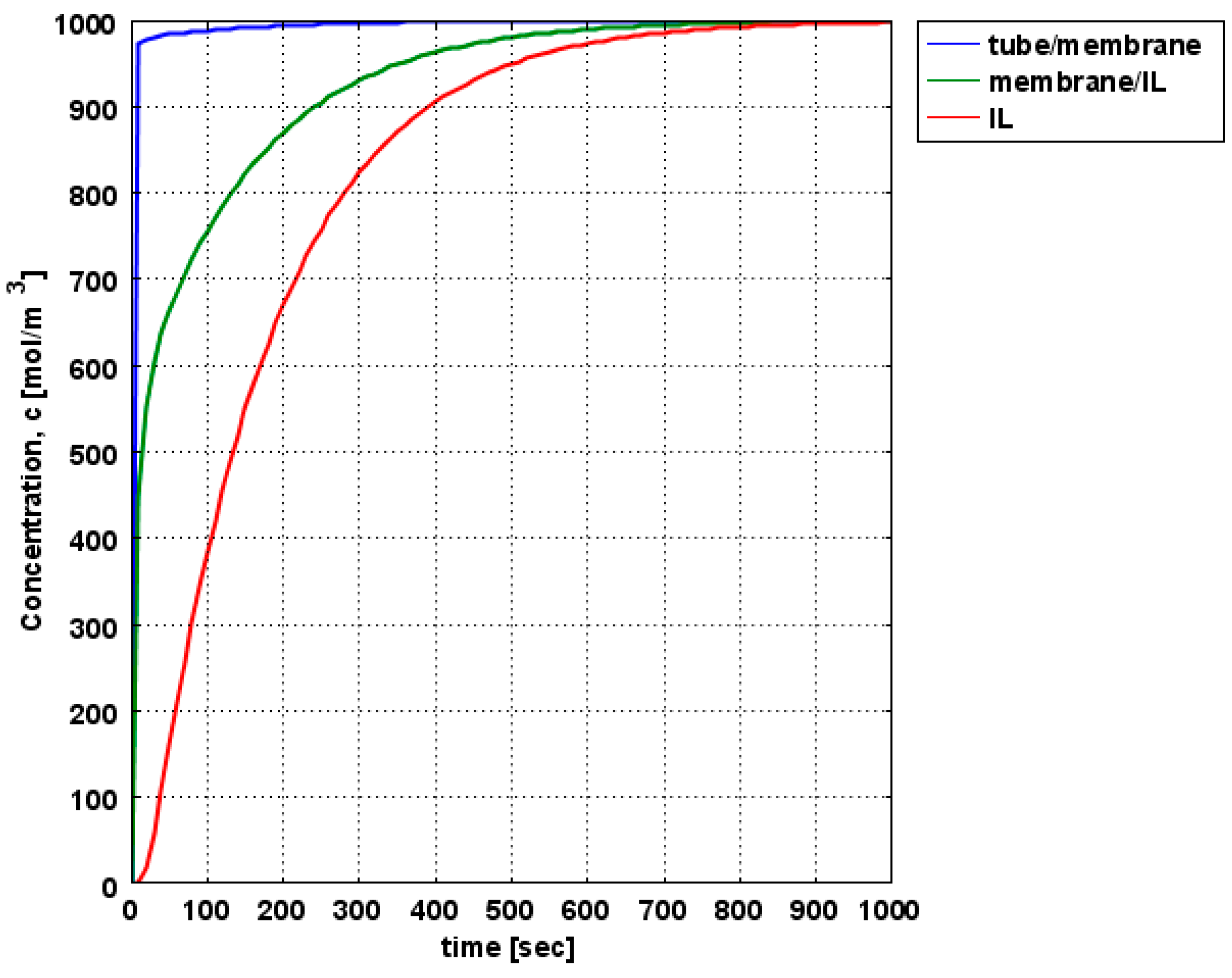 Chemengineering 07 00060 g010