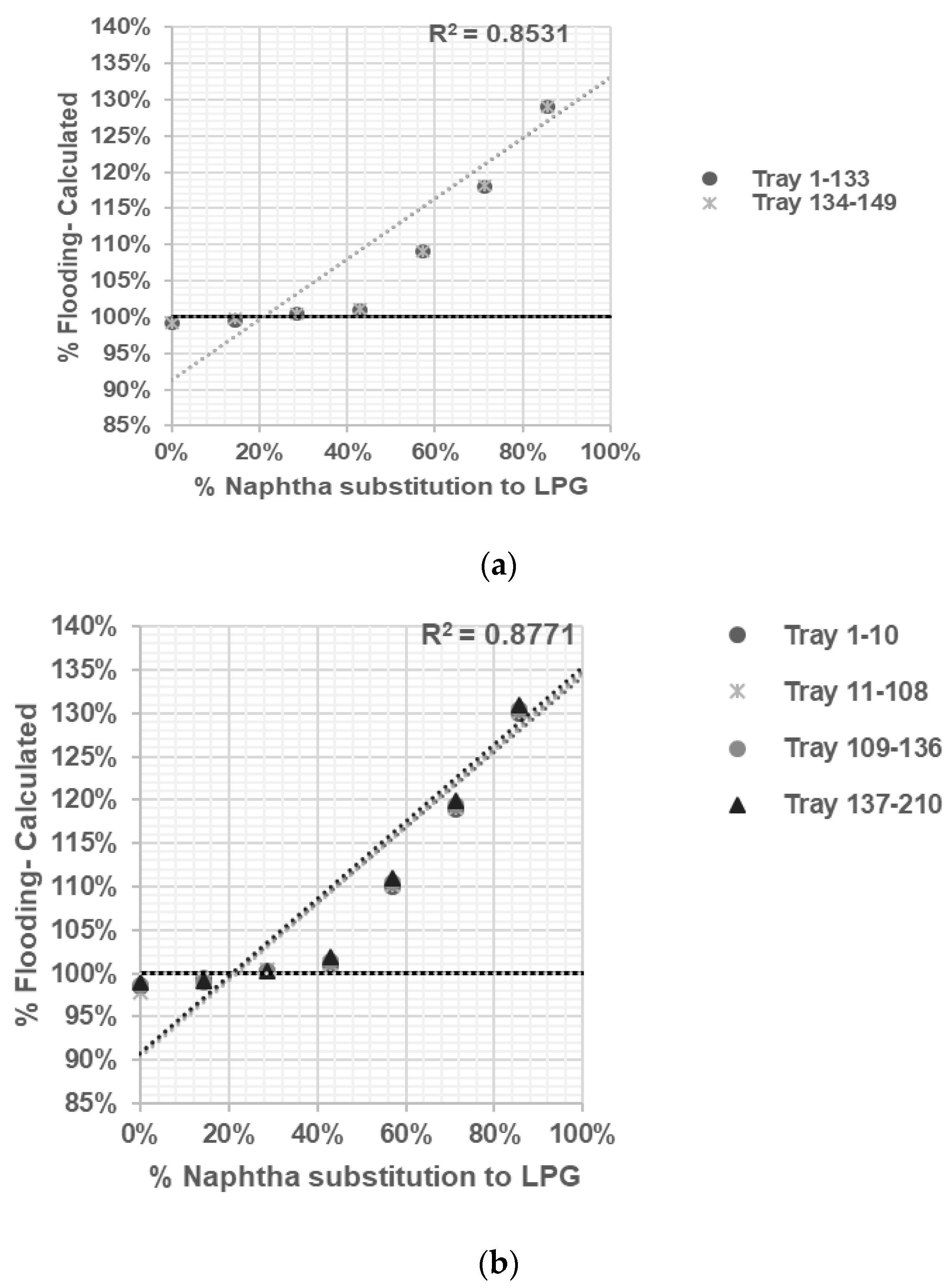 Chemengineering 07 00063 g007a