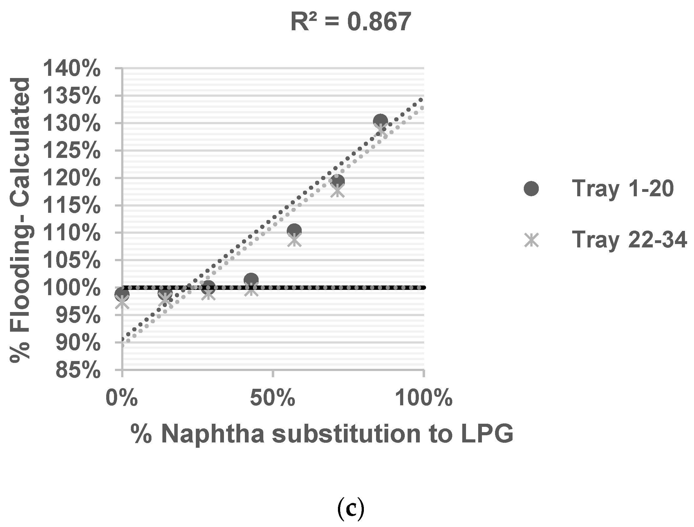Chemengineering 07 00063 g007b