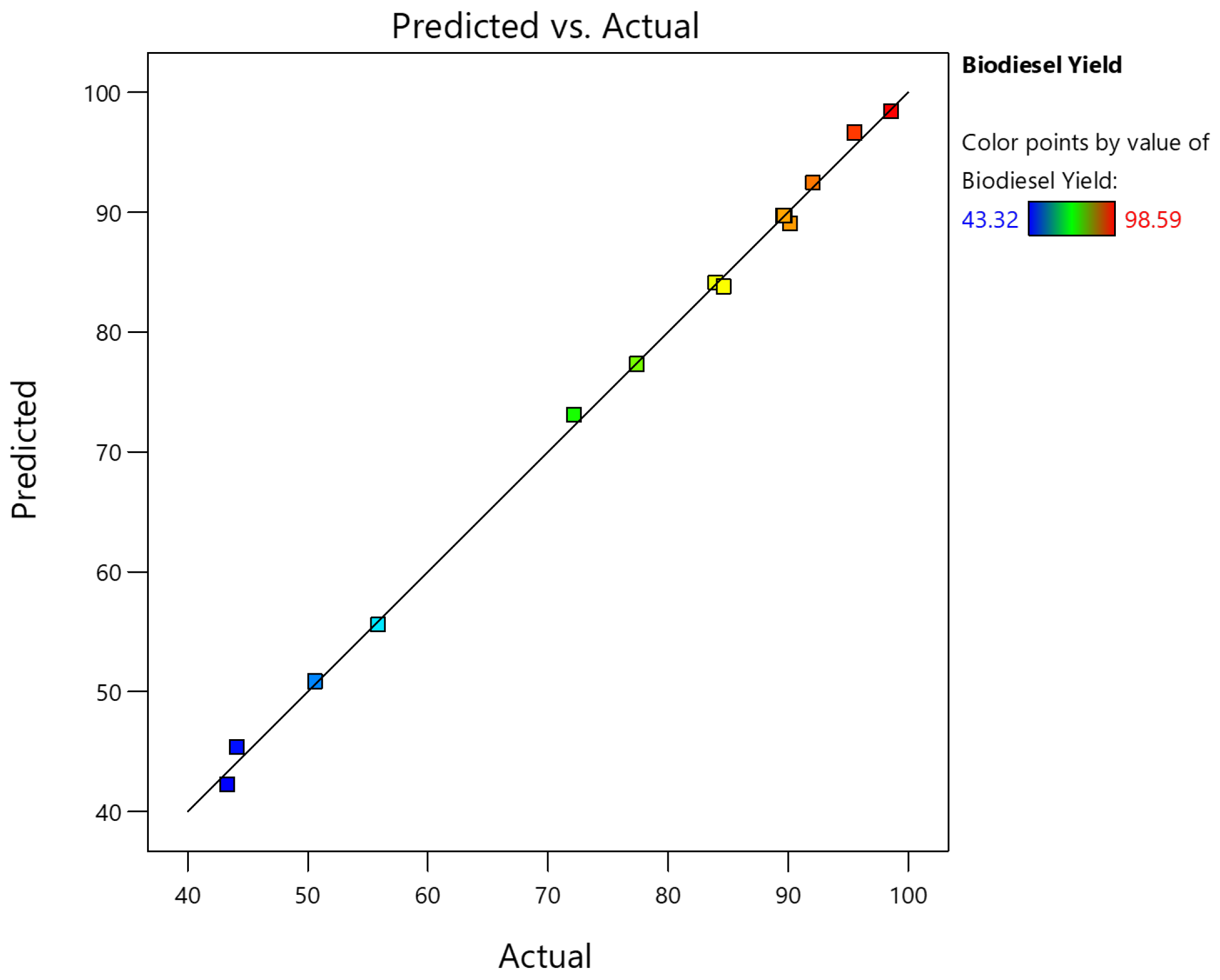 Chemengineering 07 00065 g003