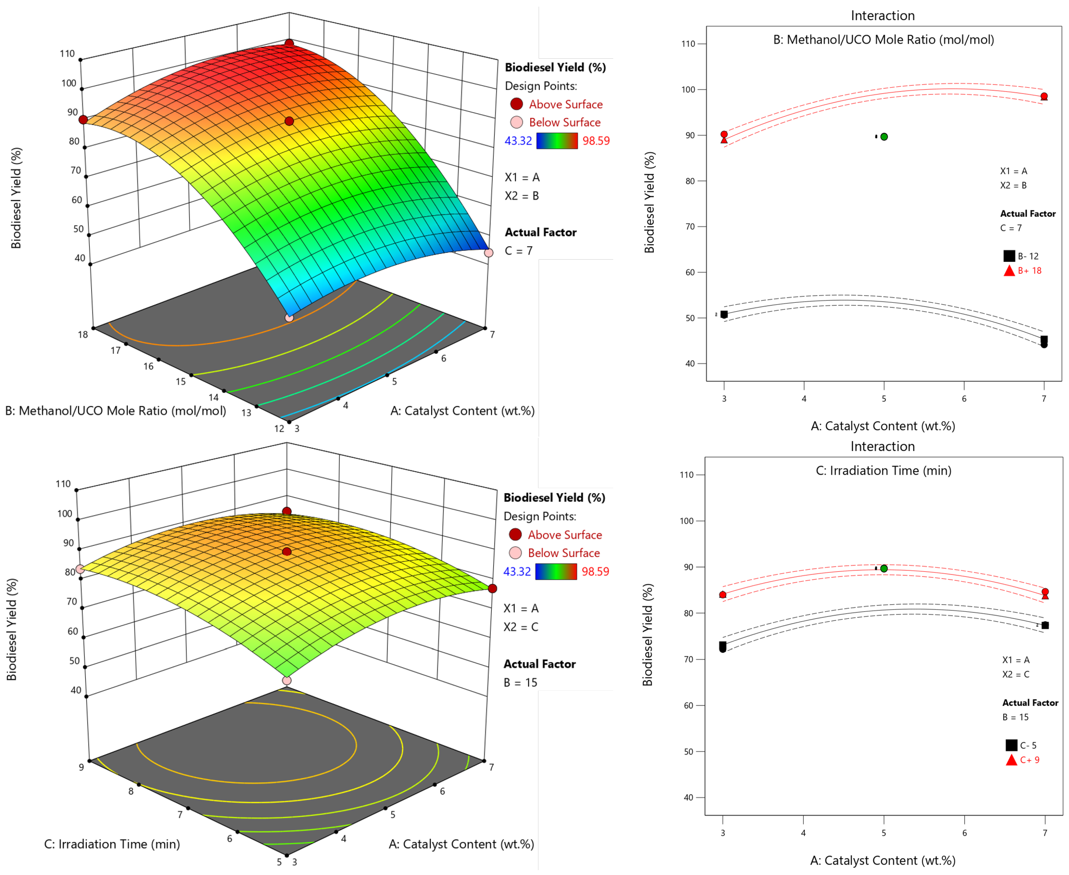 Chemengineering 07 00065 g004a