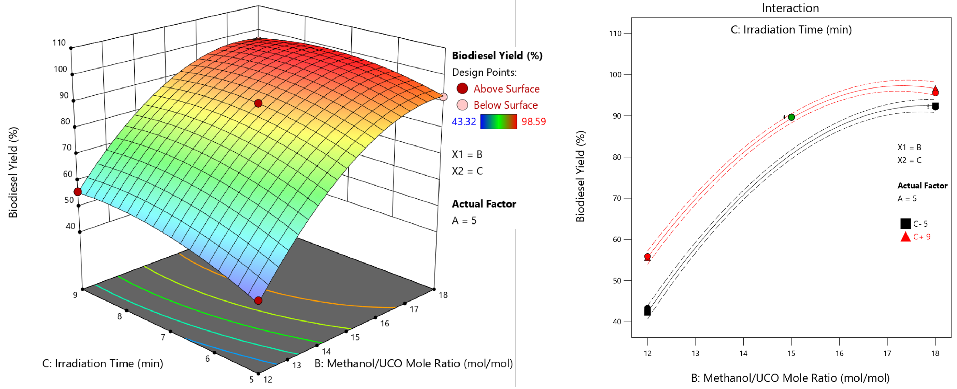 Chemengineering 07 00065 g004b