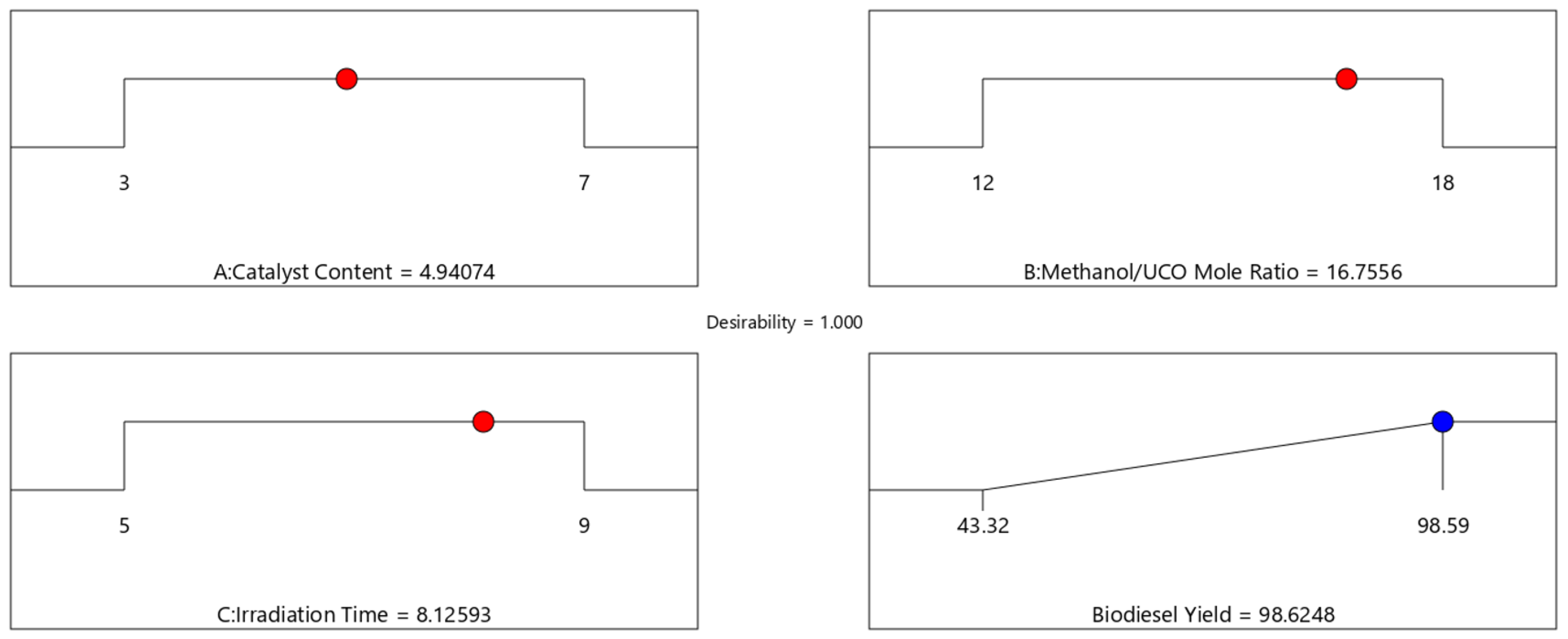 Chemengineering 07 00065 g005