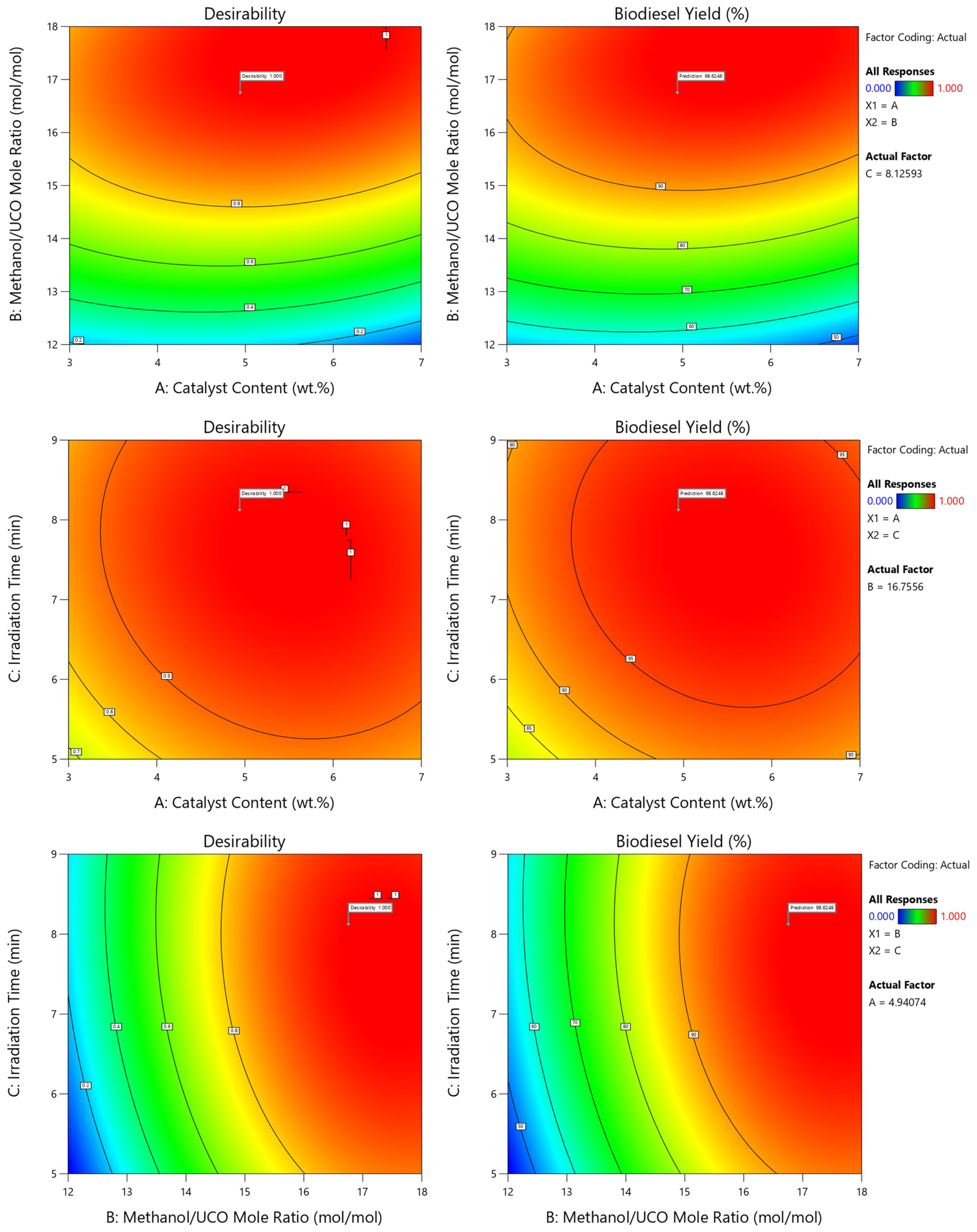 Chemengineering 07 00065 g006