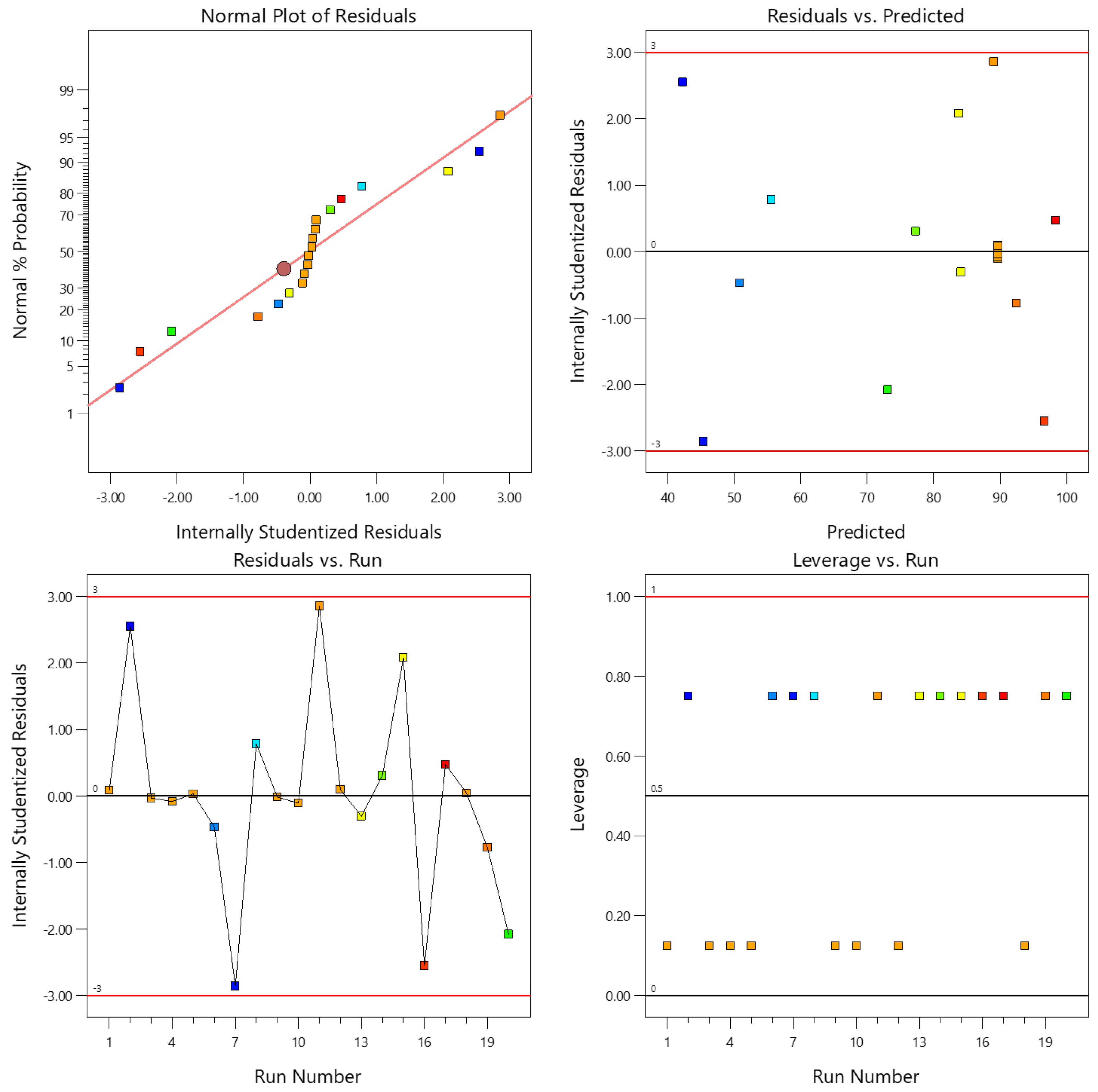 Chemengineering 07 00065 g007
