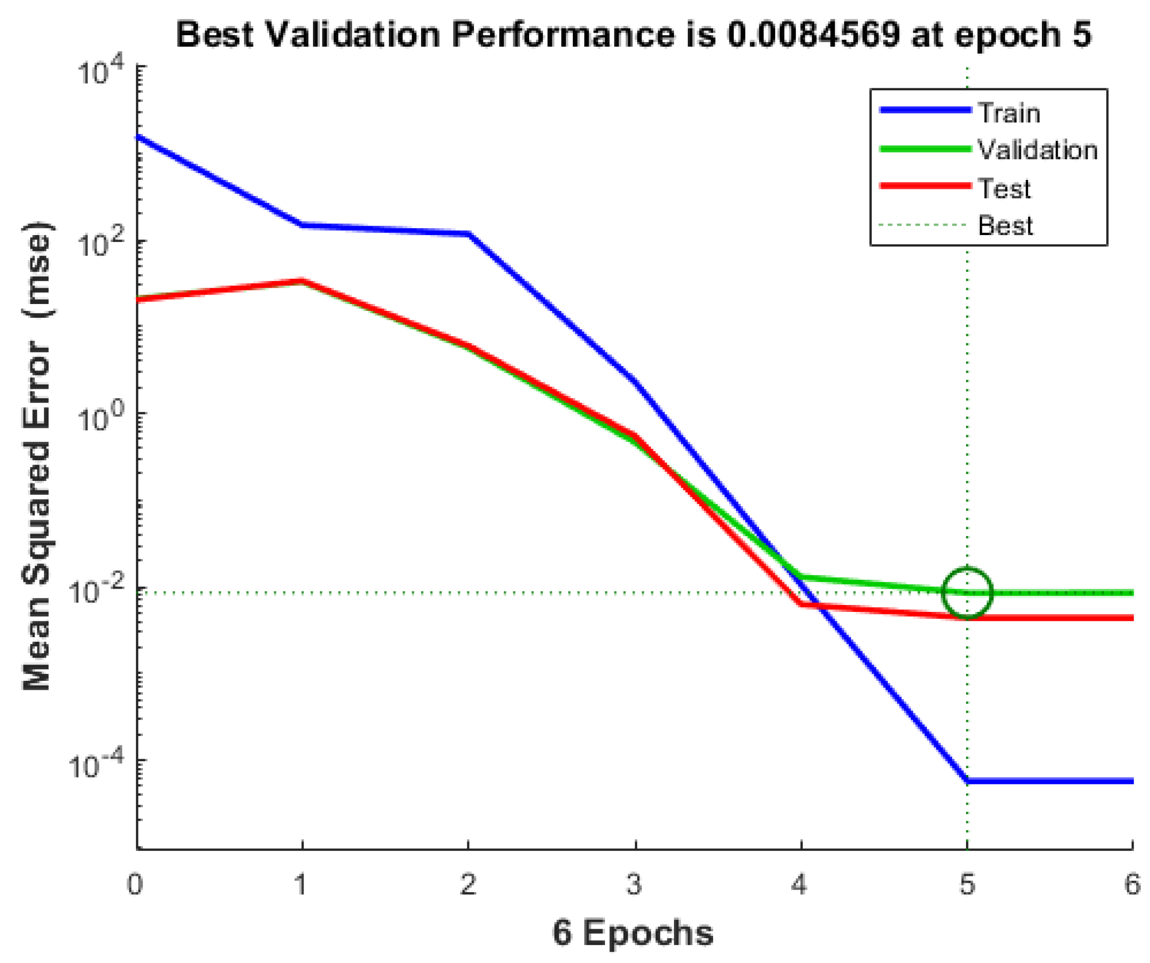 Chemengineering 07 00065 g010