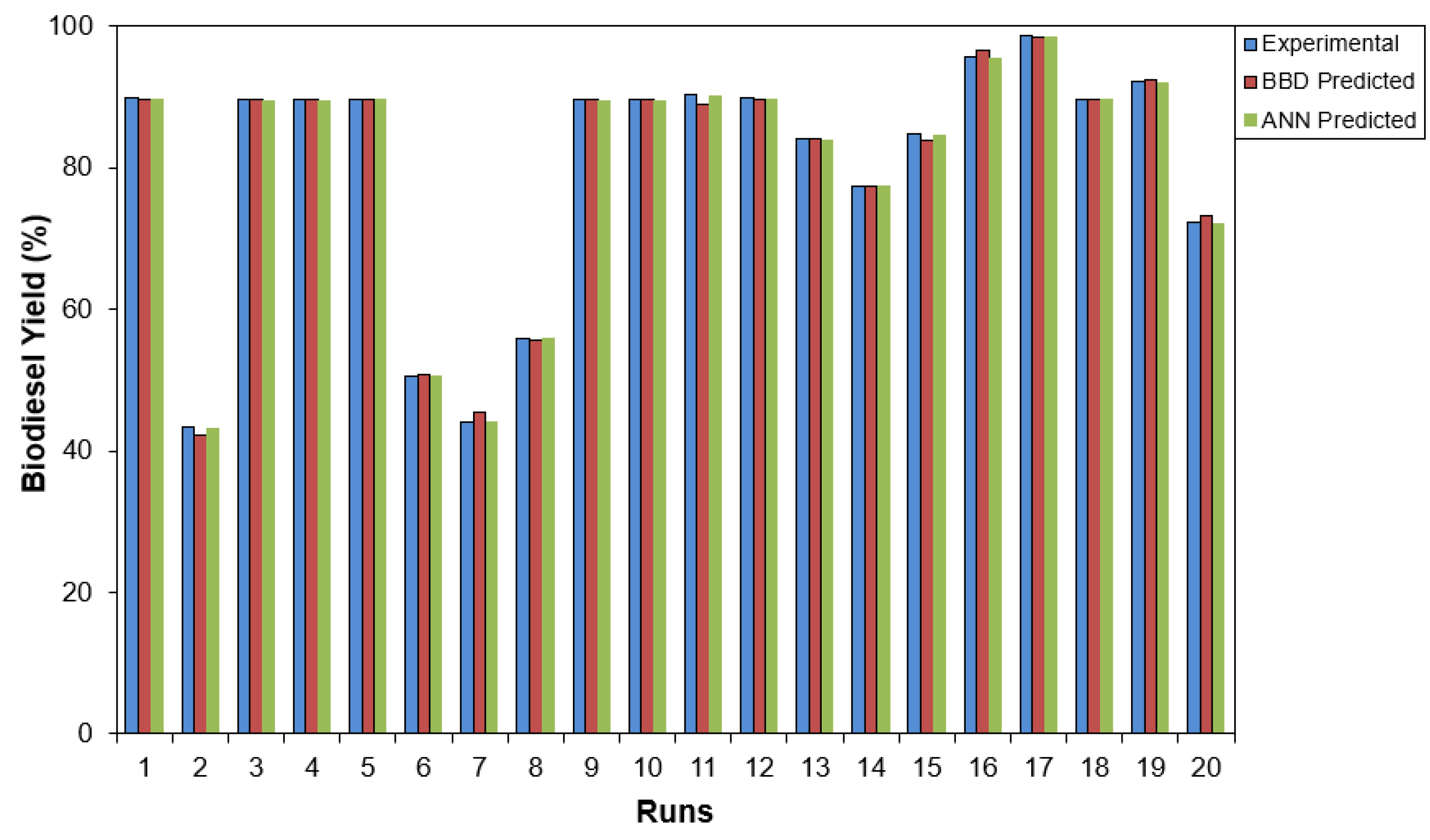 Chemengineering 07 00065 g012a