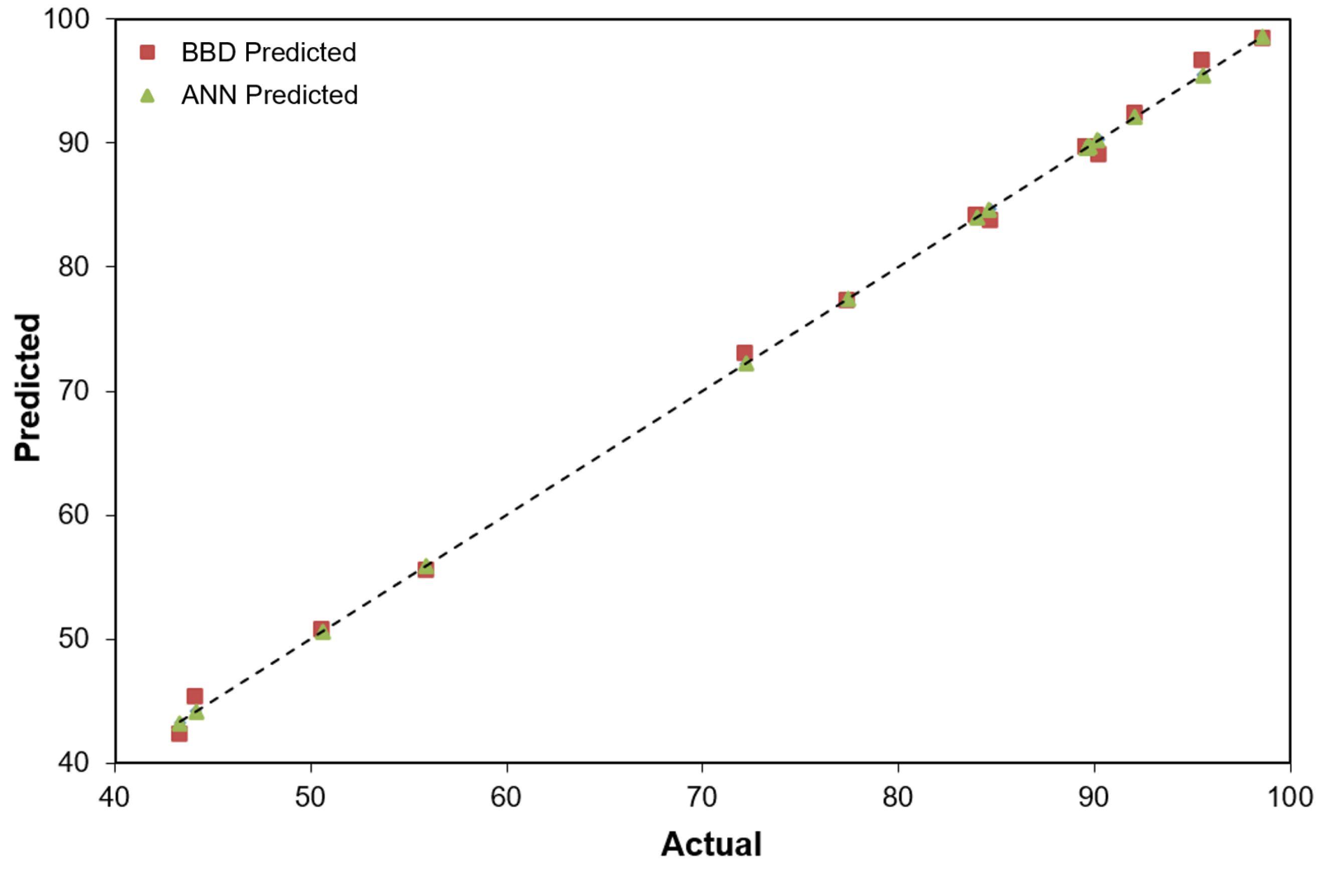 Chemengineering 07 00065 g012b