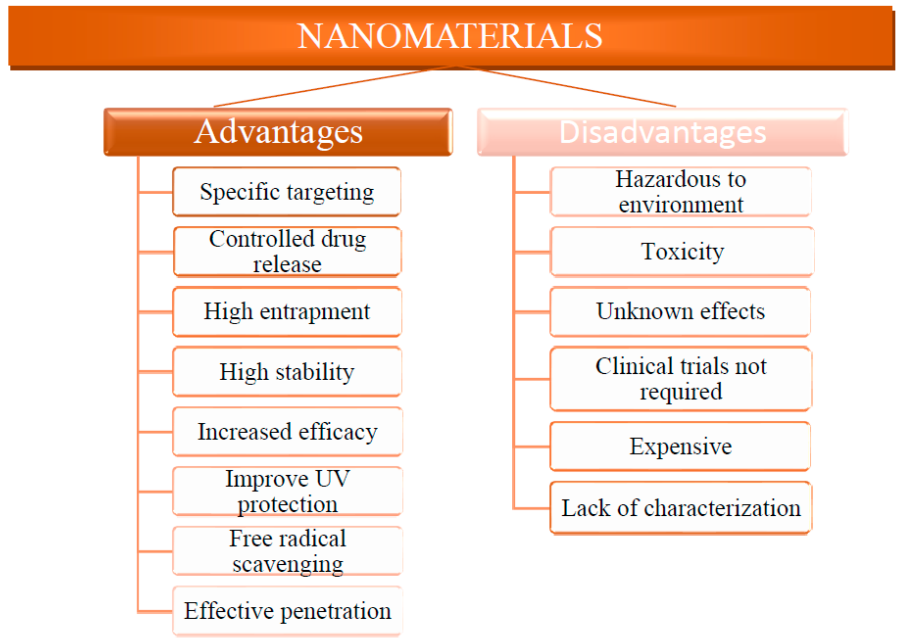 Chemengineering 07 00066 g002 Chemengineering 07 00066 g002