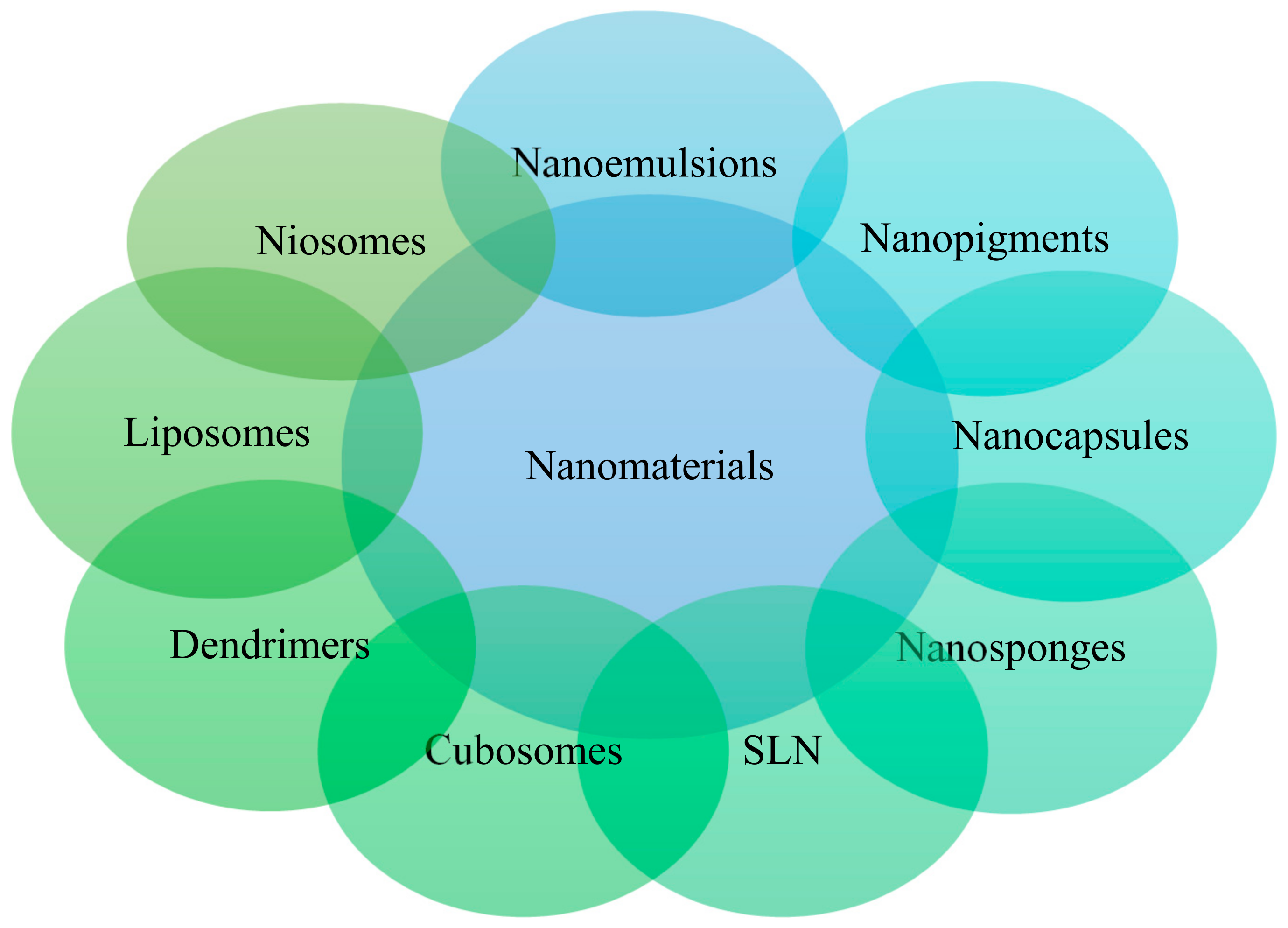 Chemengineering 07 00066 g006 Chemengineering 07 00066 g006