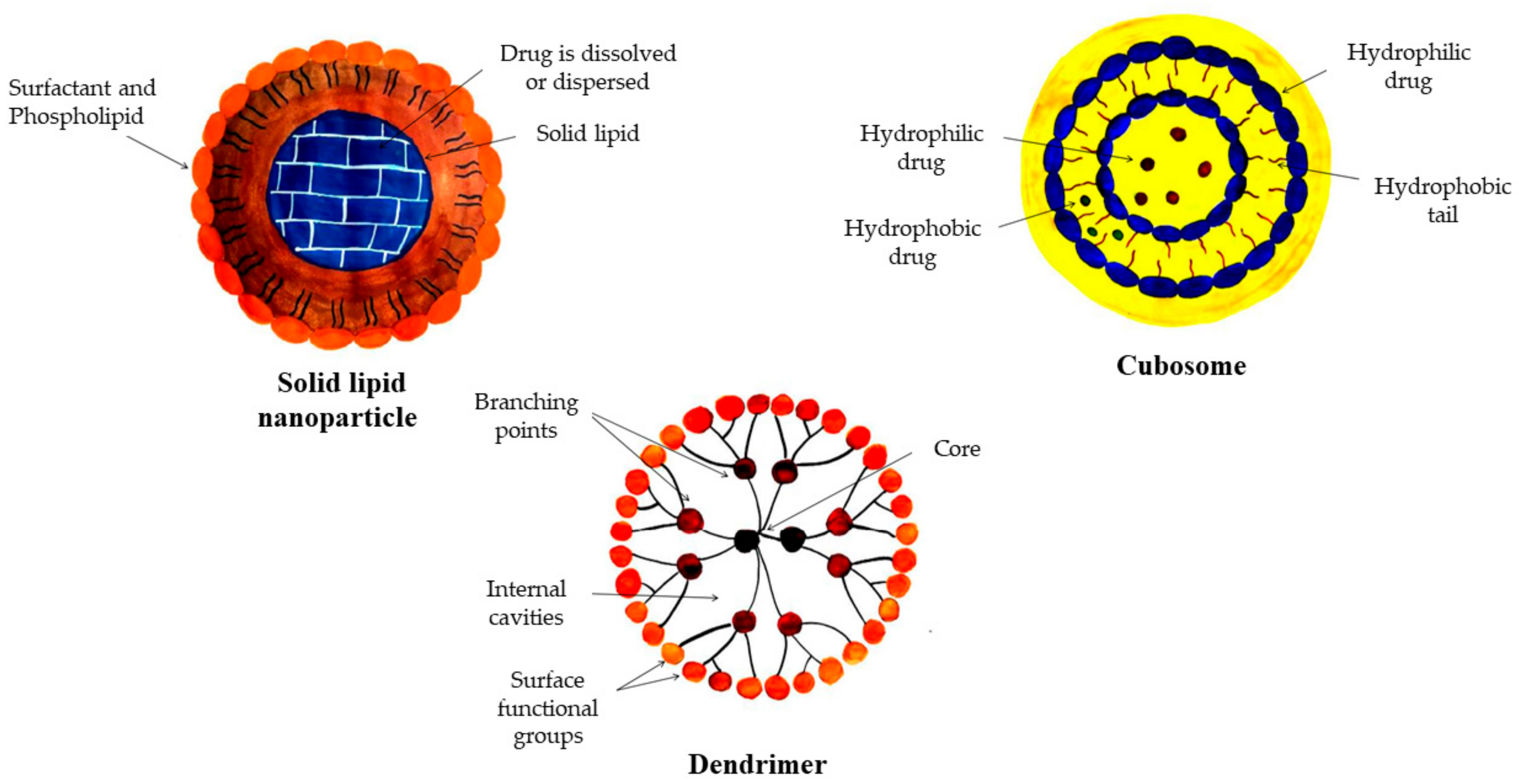 Chemengineering 07 00066 g007b Chemengineering 07 00066 g007b