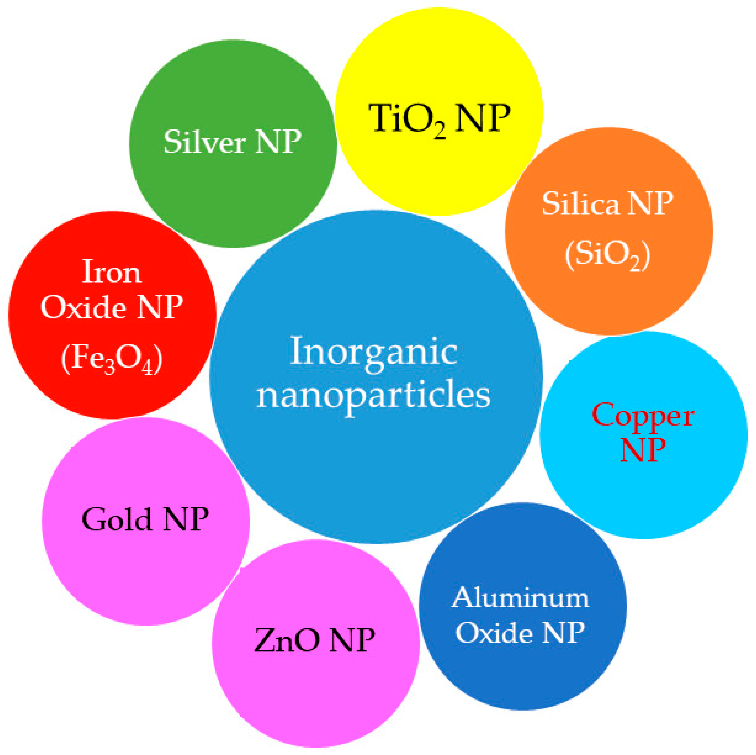 Chemengineering 07 00066 g008 Chemengineering 07 00066 g008
