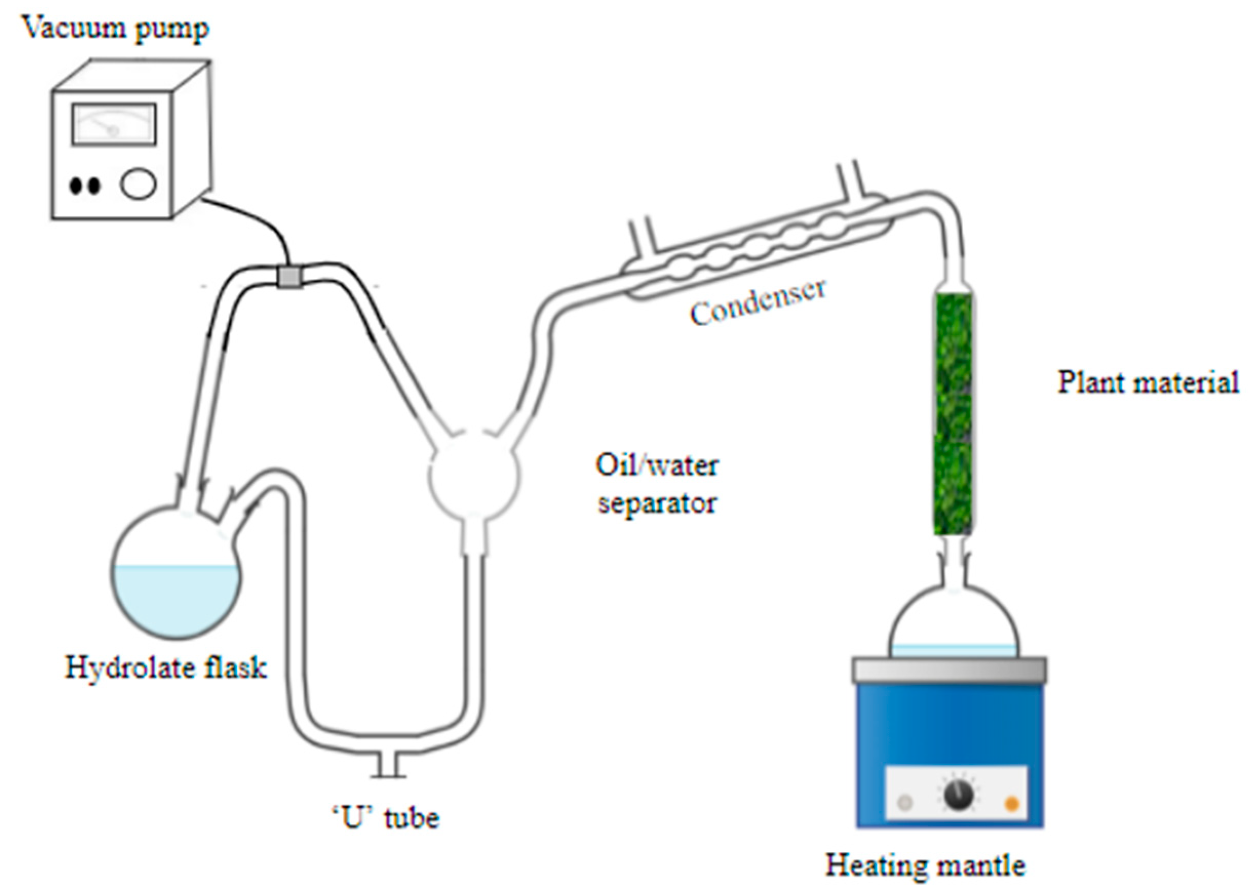 Chemengineering 07 00067 g001 Chemengineering 07 00067 g001