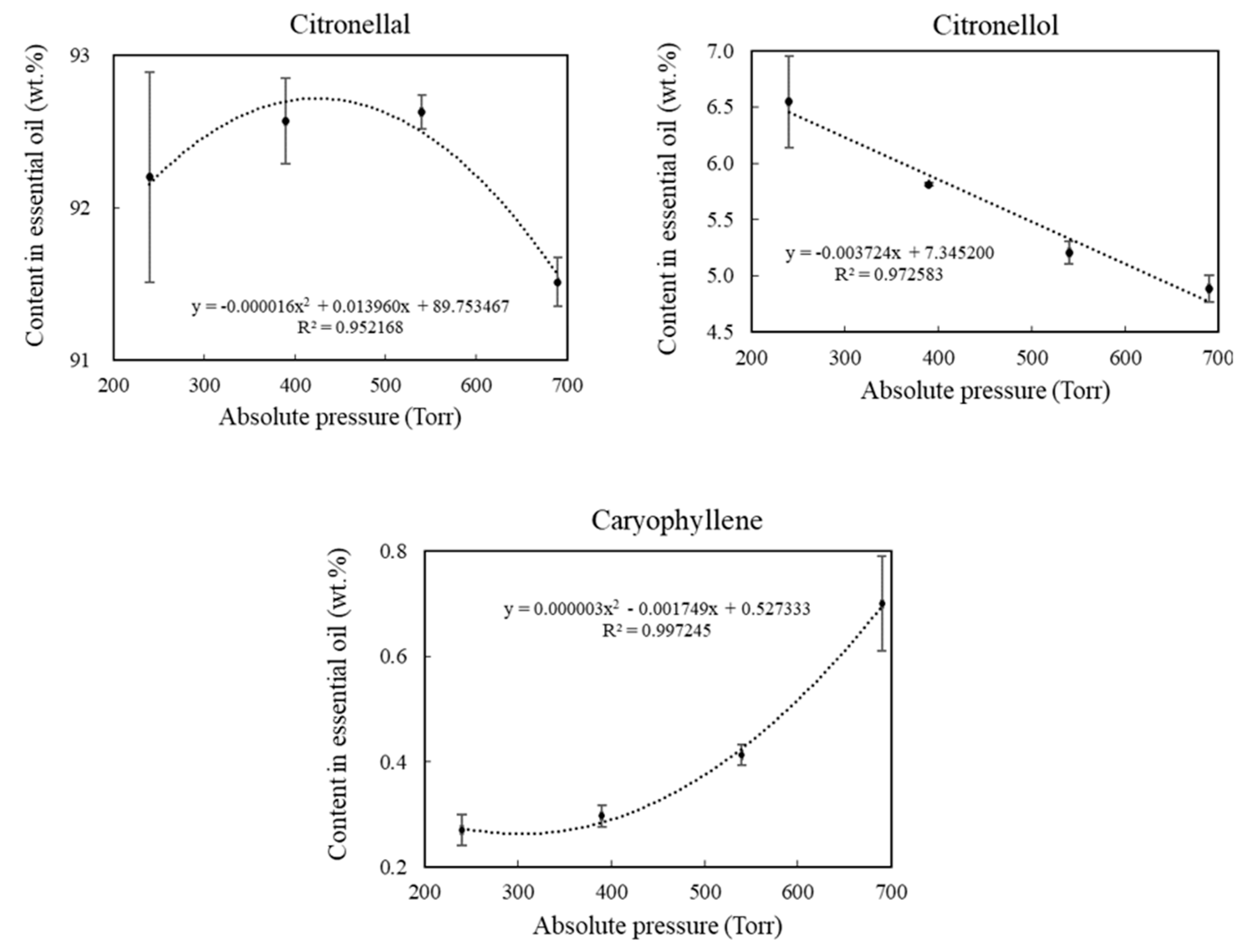 Chemengineering 07 00067 g003 Chemengineering 07 00067 g003