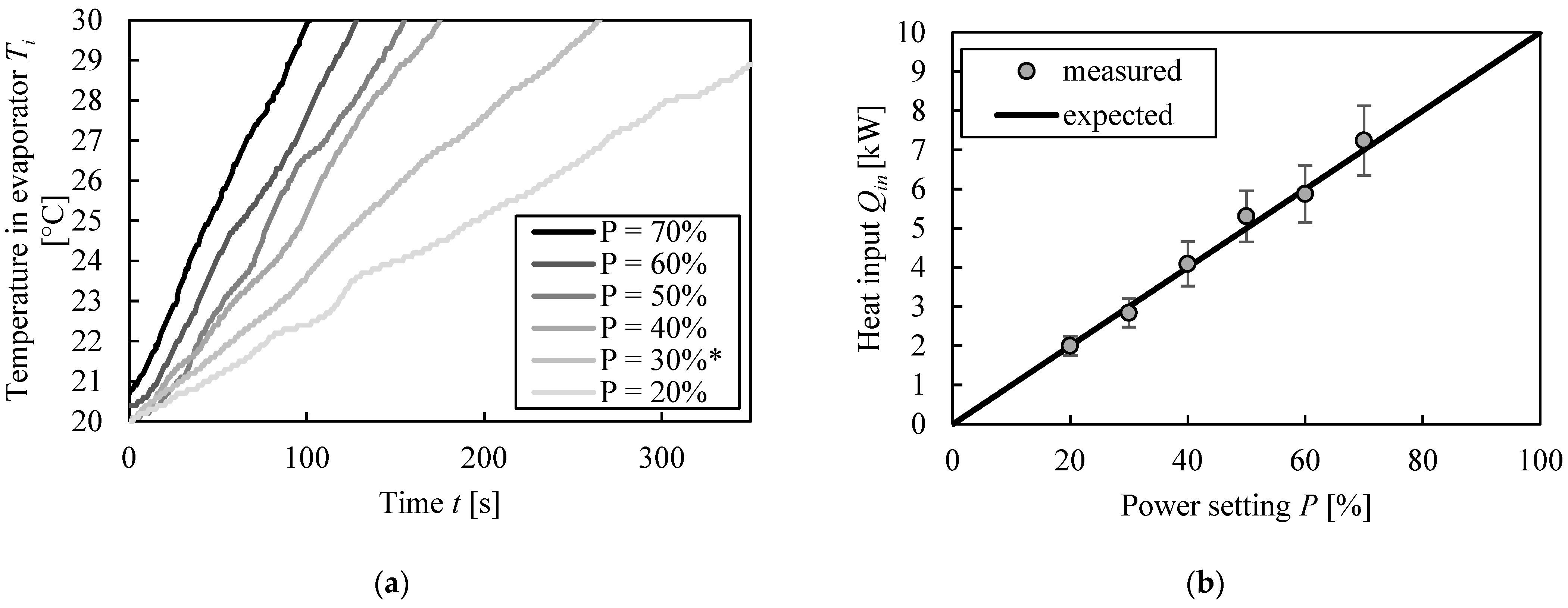 Chemengineering 07 00068 g002