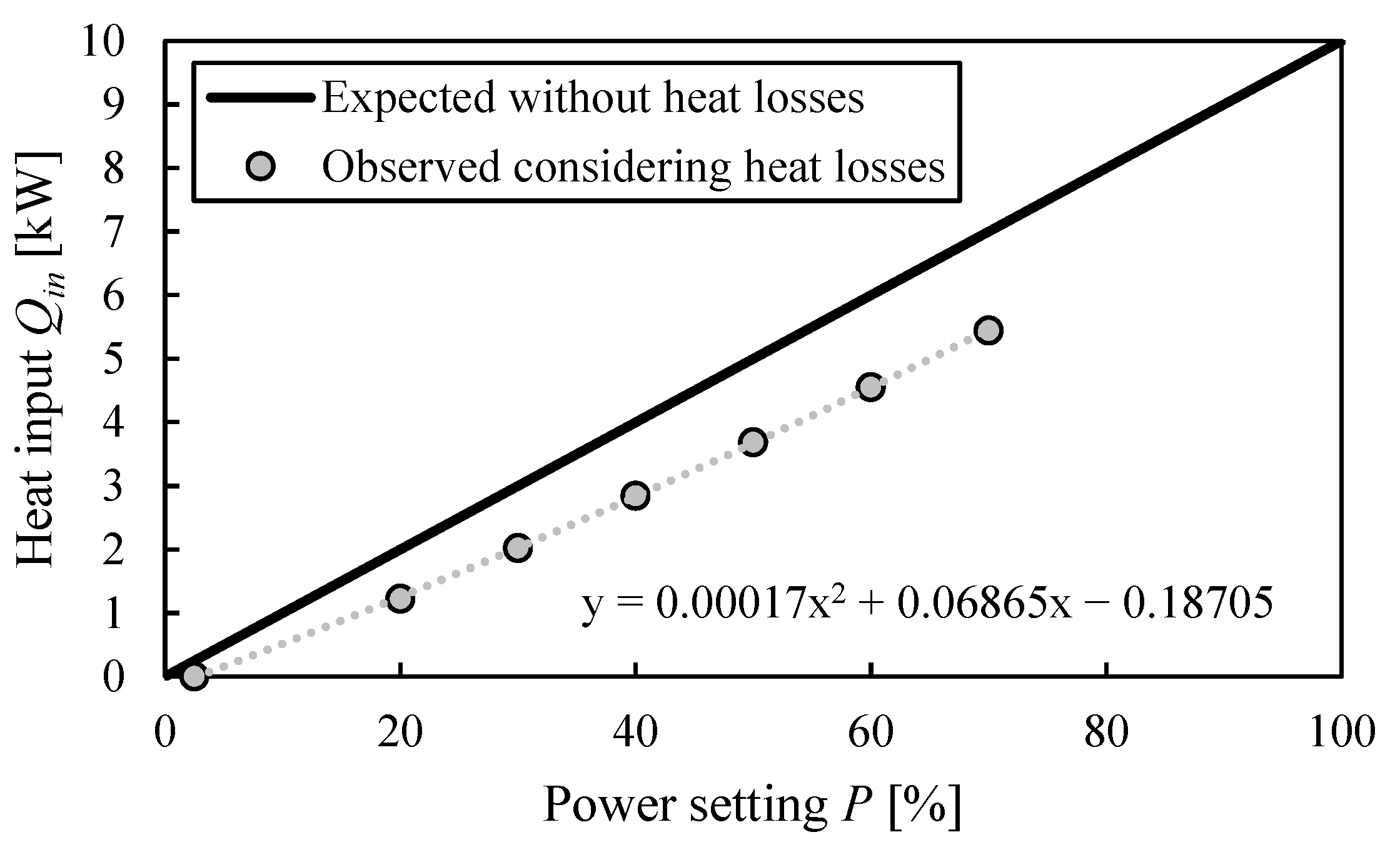 Chemengineering 07 00068 g004