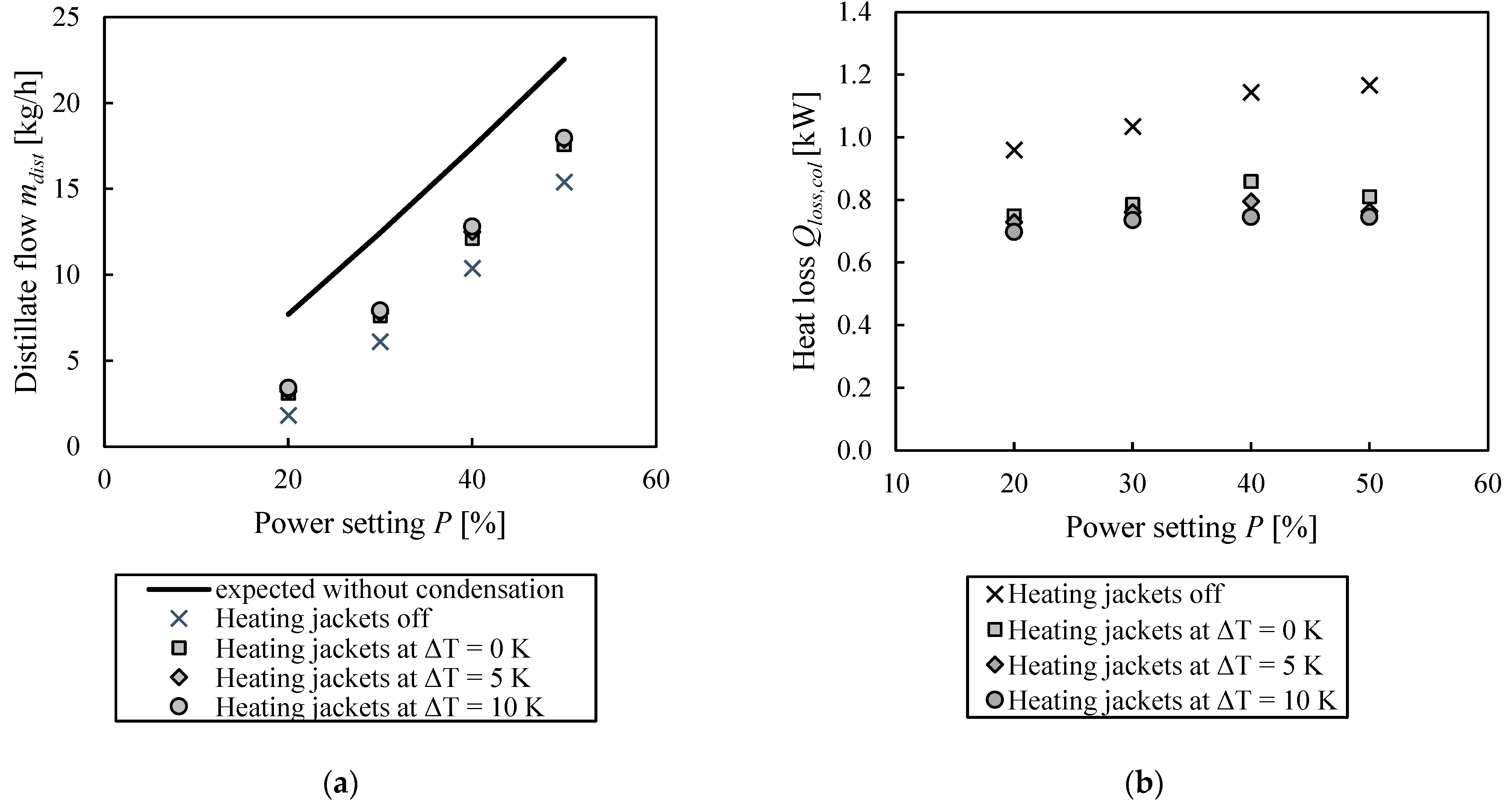 Chemengineering 07 00068 g007
