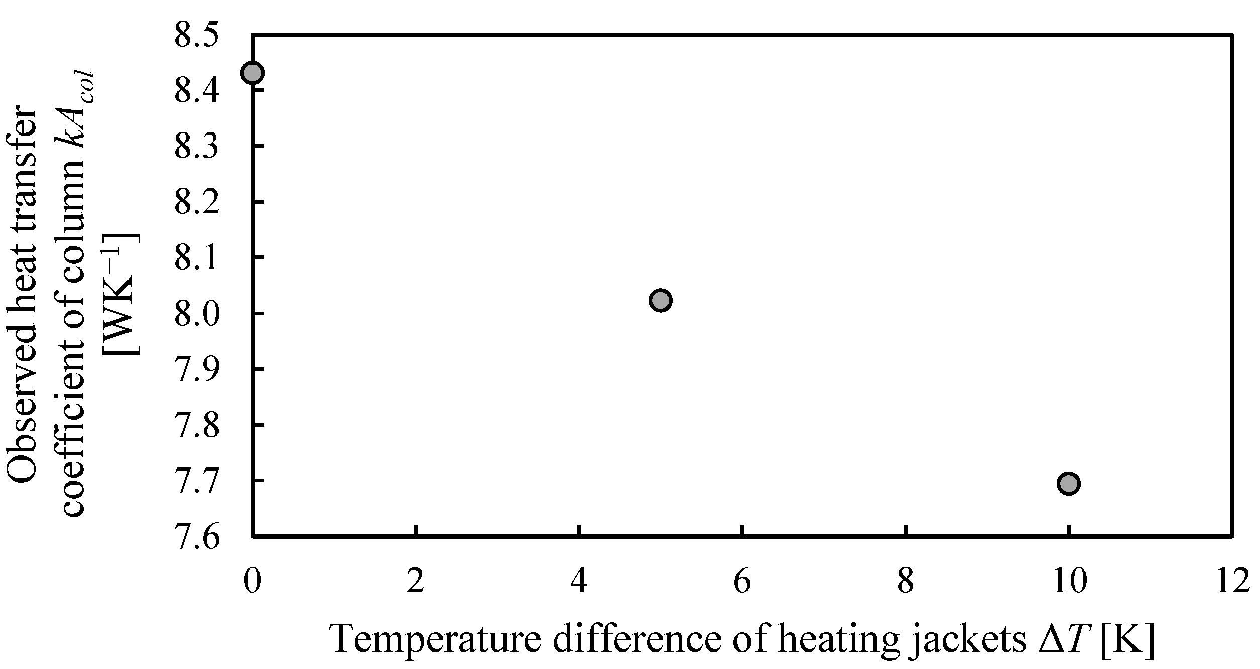 Chemengineering 07 00068 g008